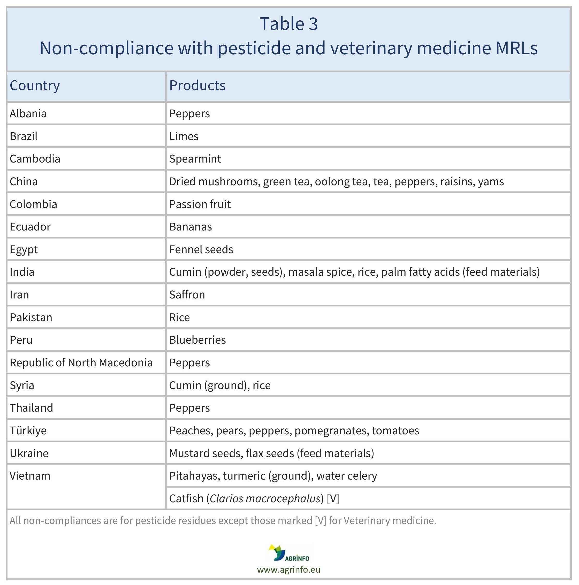 AG00518_Table3_08-11-24