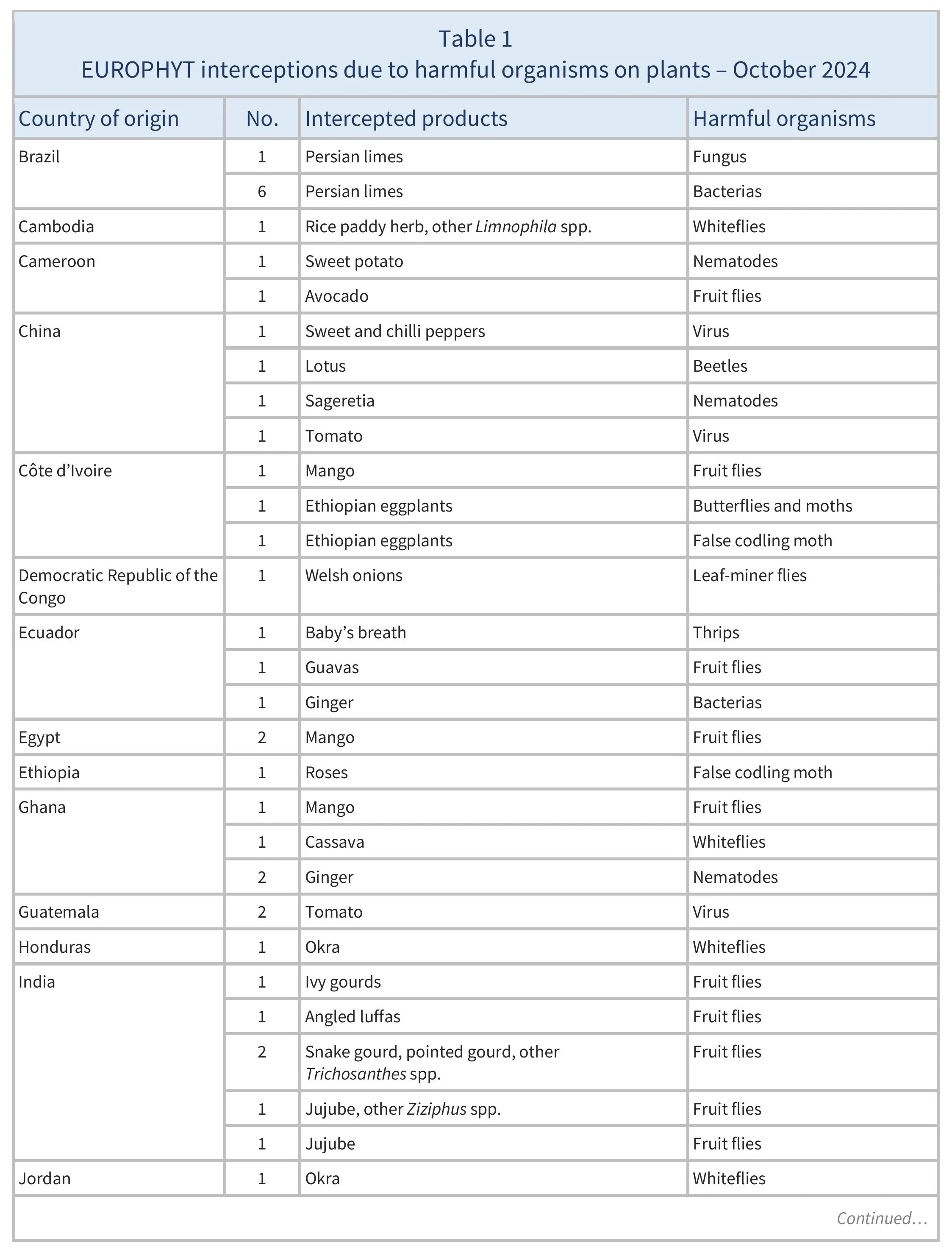 AG00521_Table1A_21-11-24