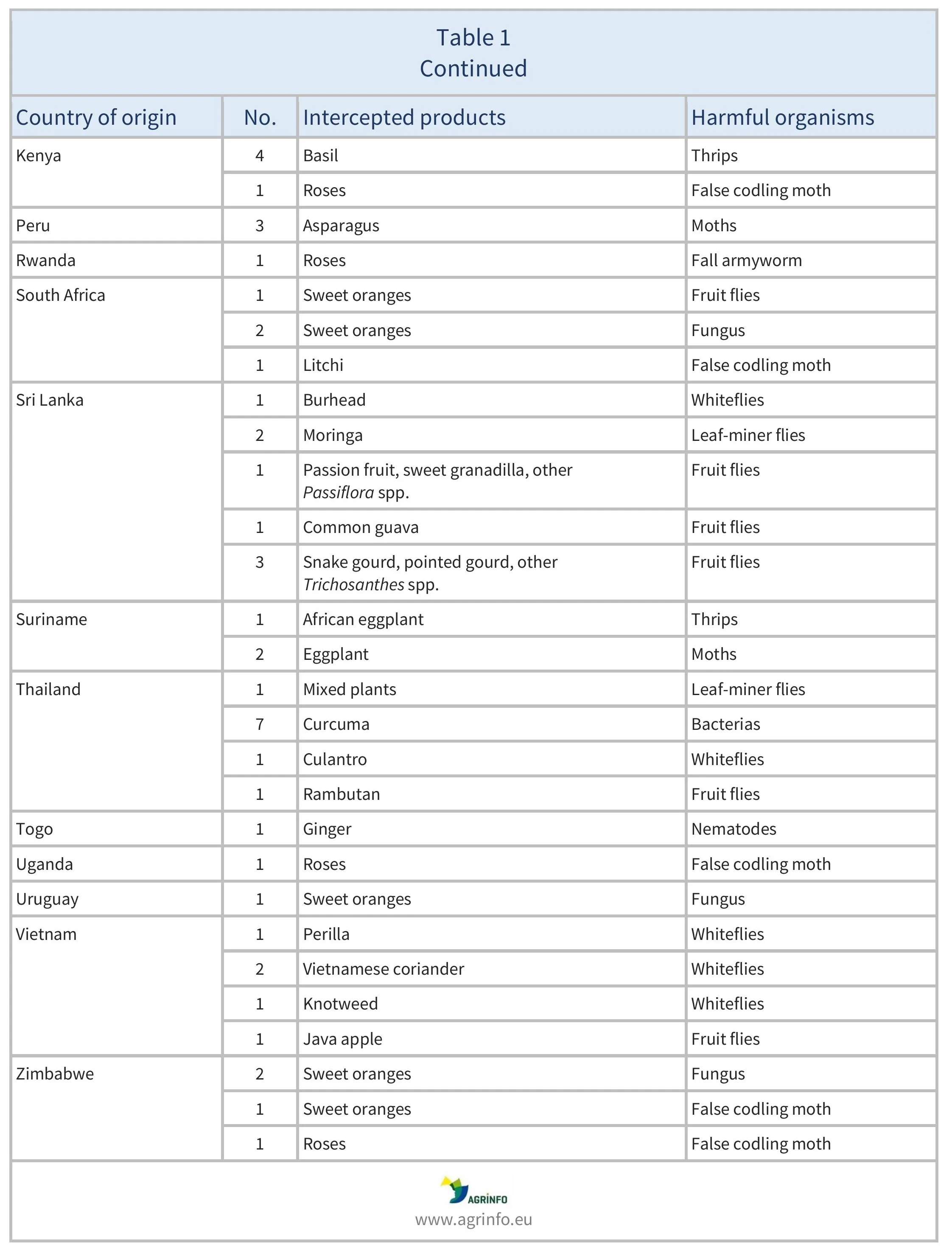 AG00521_Table1B_21-11-24