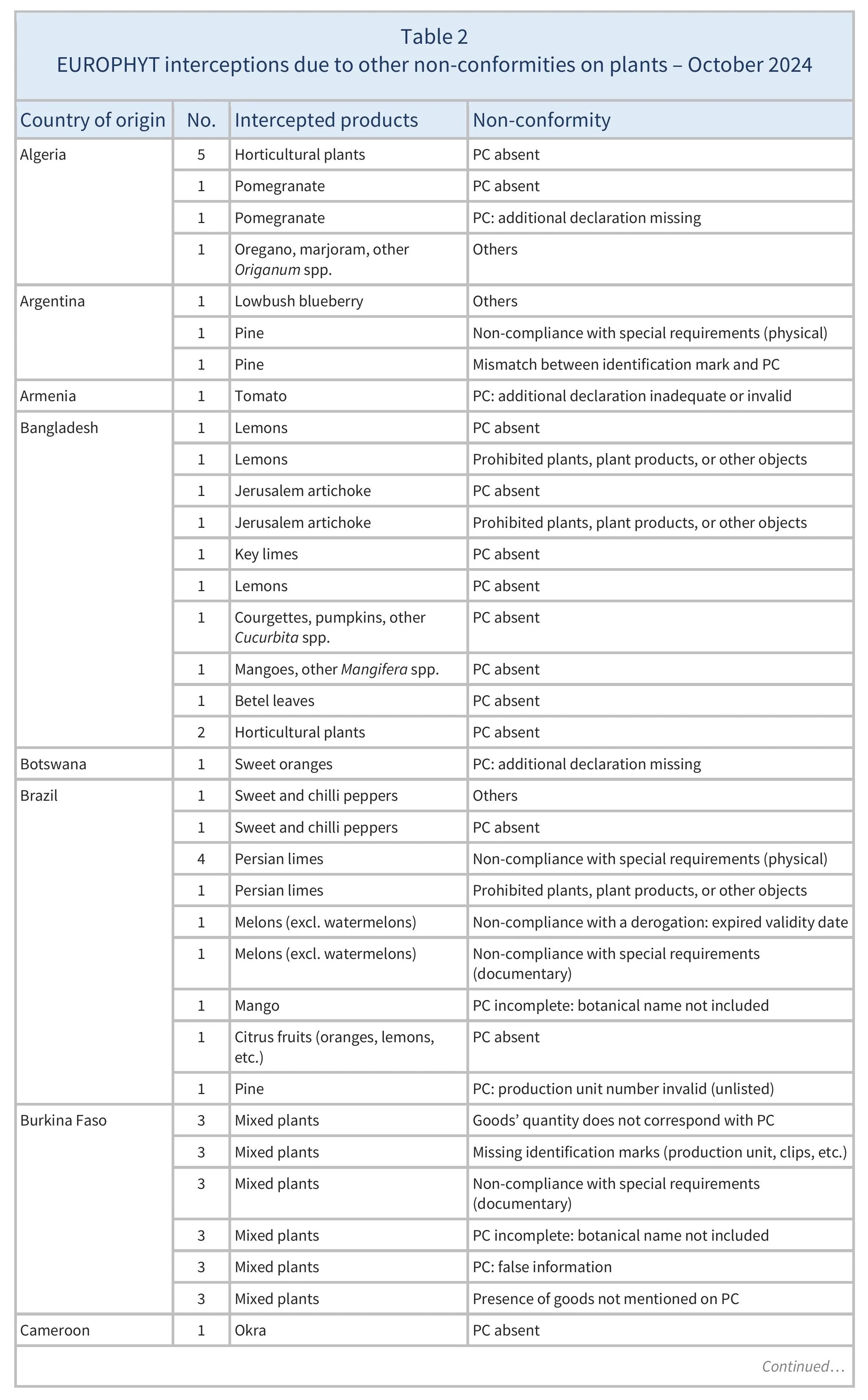 AG00521_Table2A_21-11-24