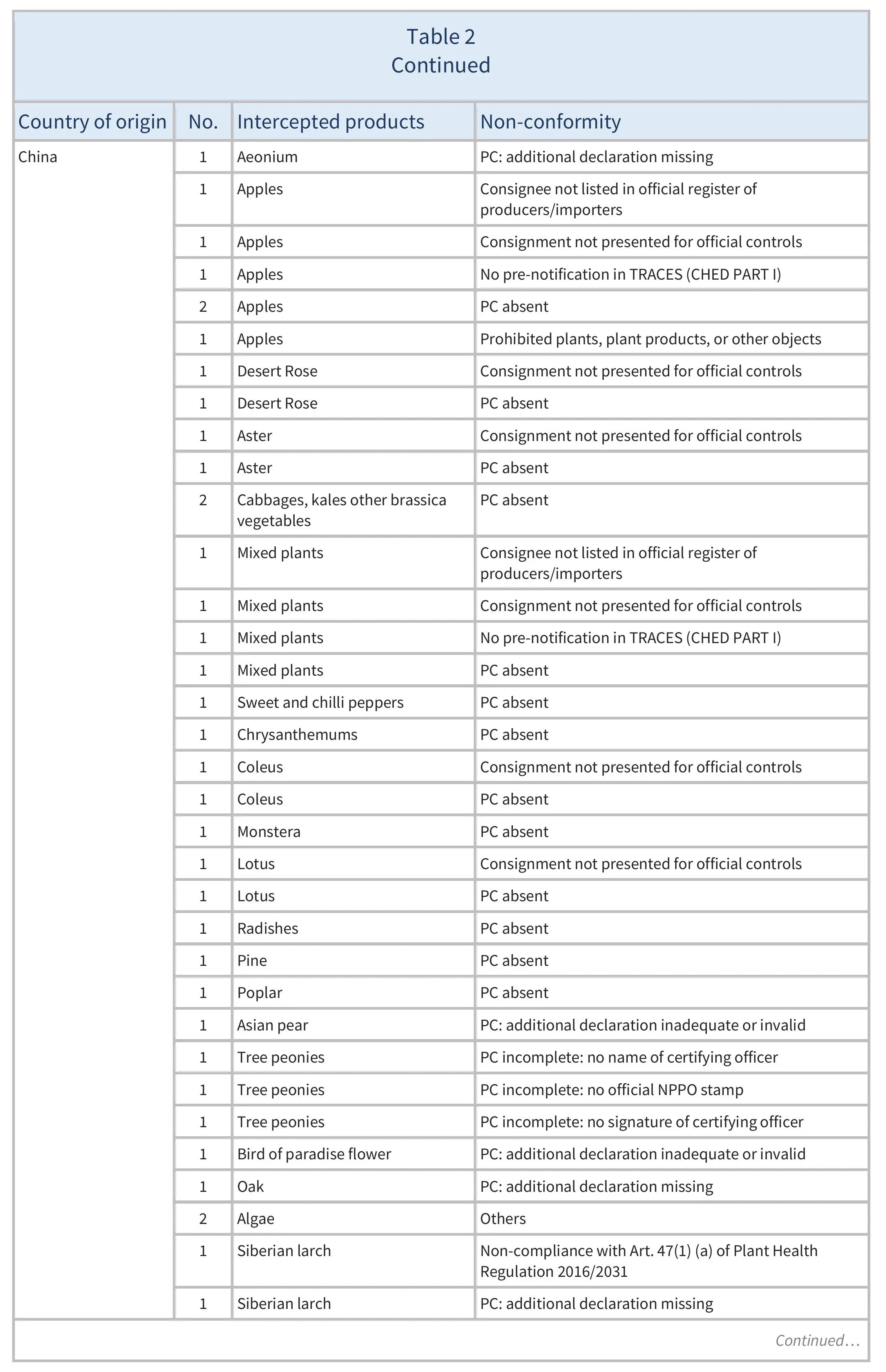 AG00521_Table2B_21-11-24