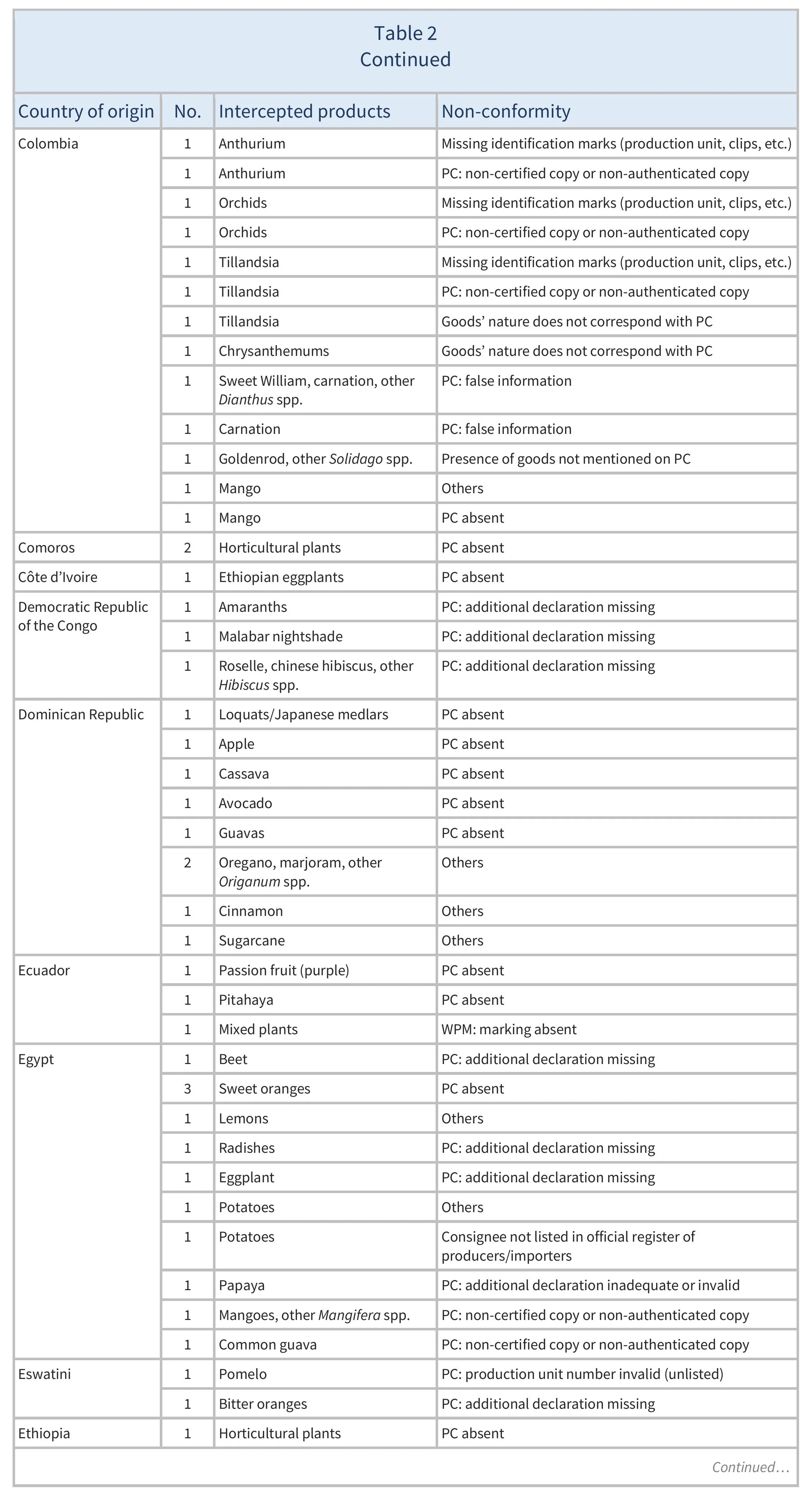 AG00521_Table2C_21-11-24