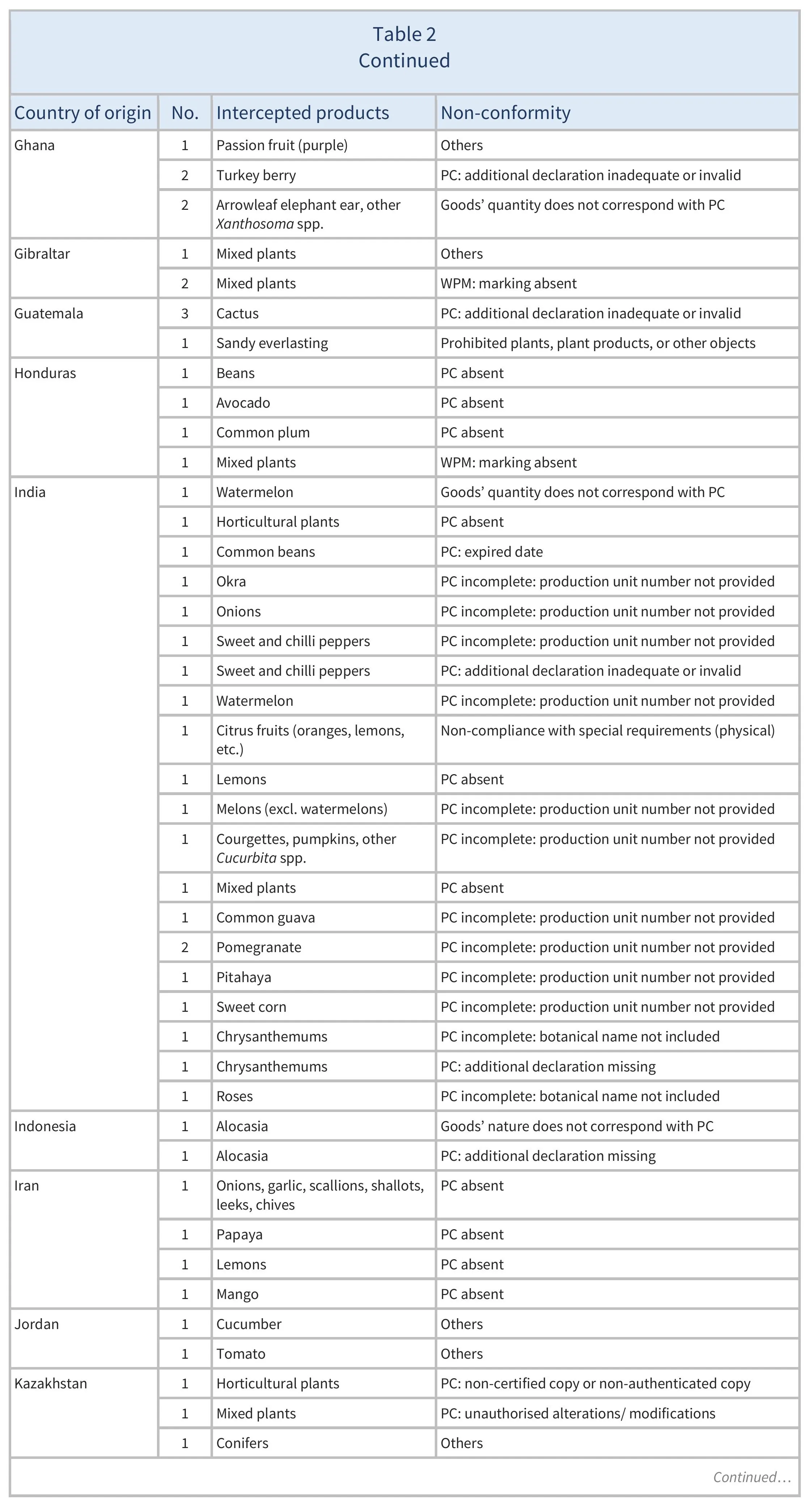 AG00521_Table2D_21-11-24