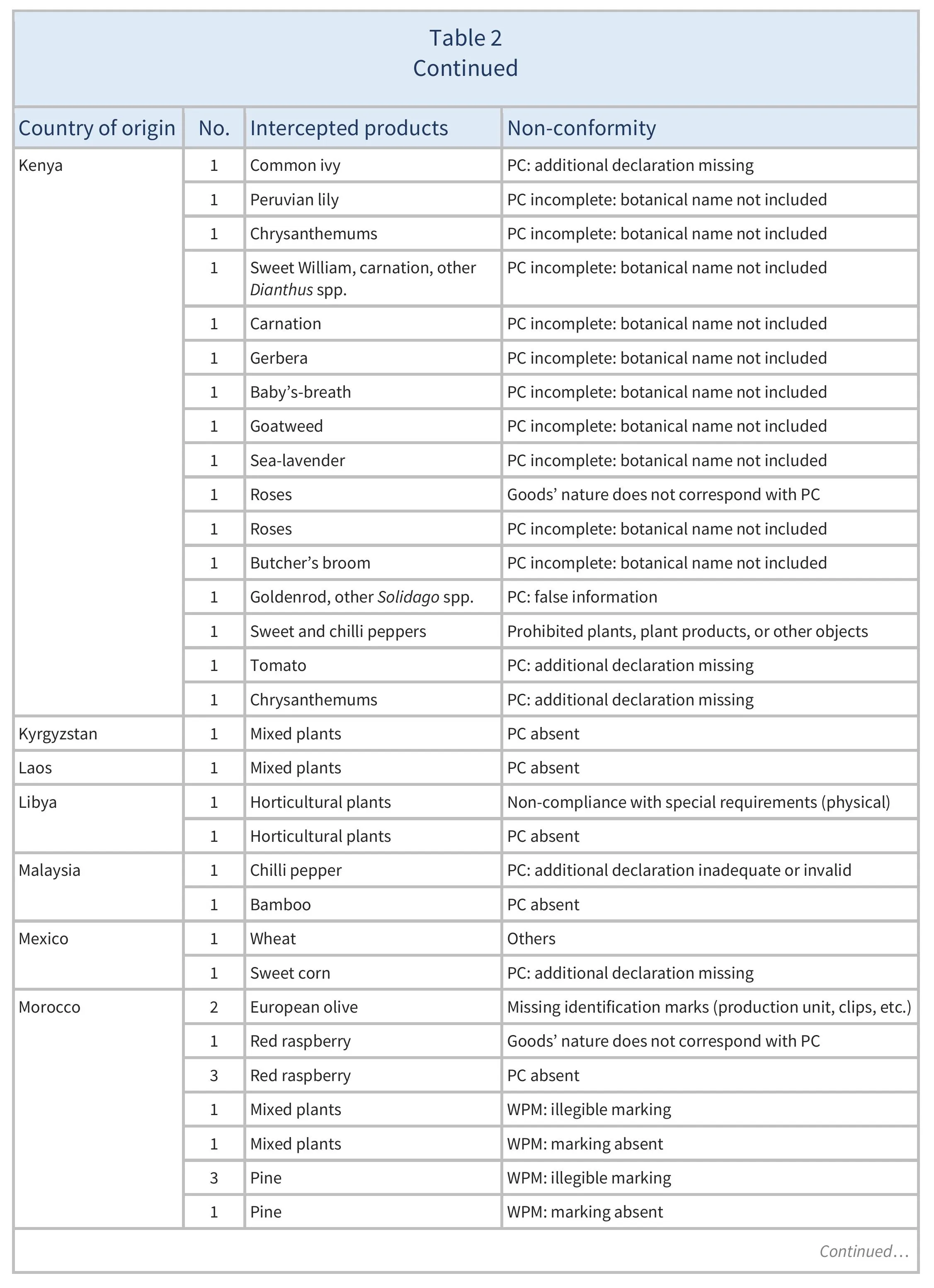 AG00521_Table2E_21-11-24