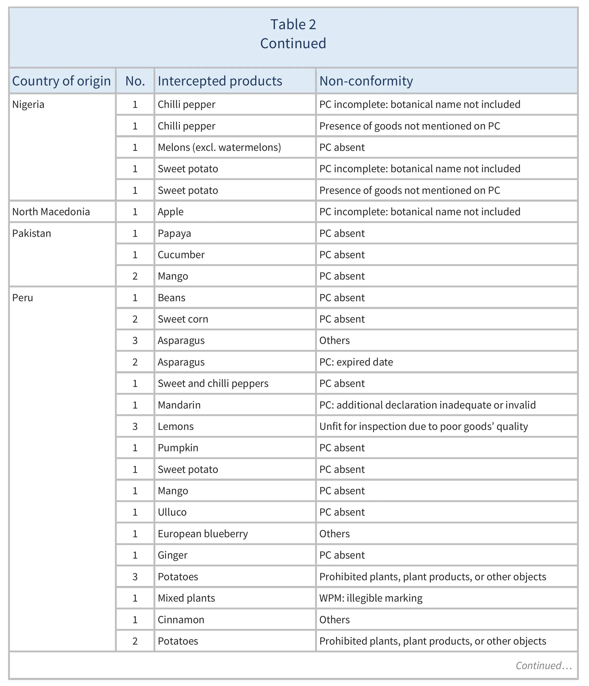 AG00521_Table2F_21-11-24