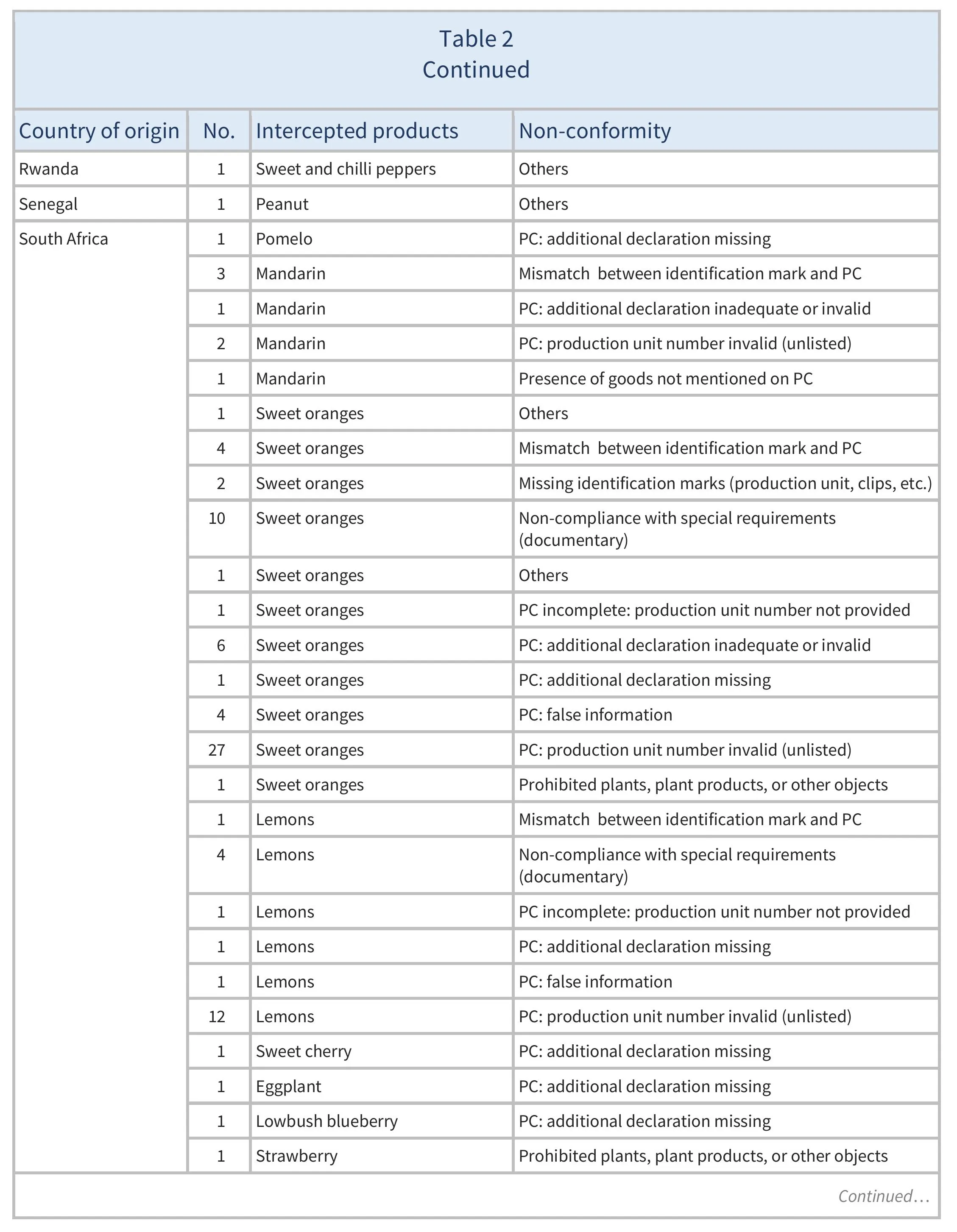 AG00521_Table2G_21-11-24