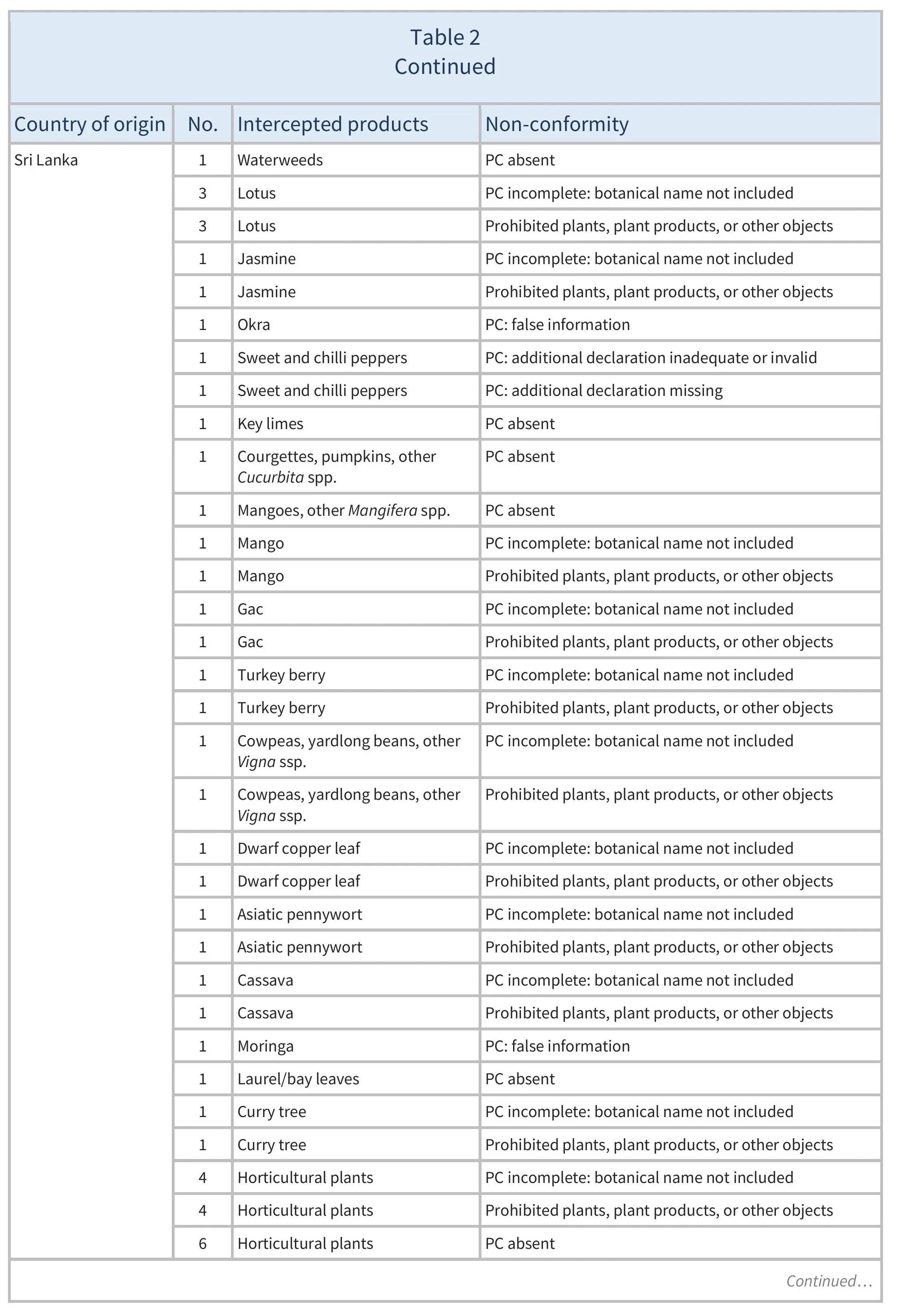 AG00521_Table2H_21-11-24