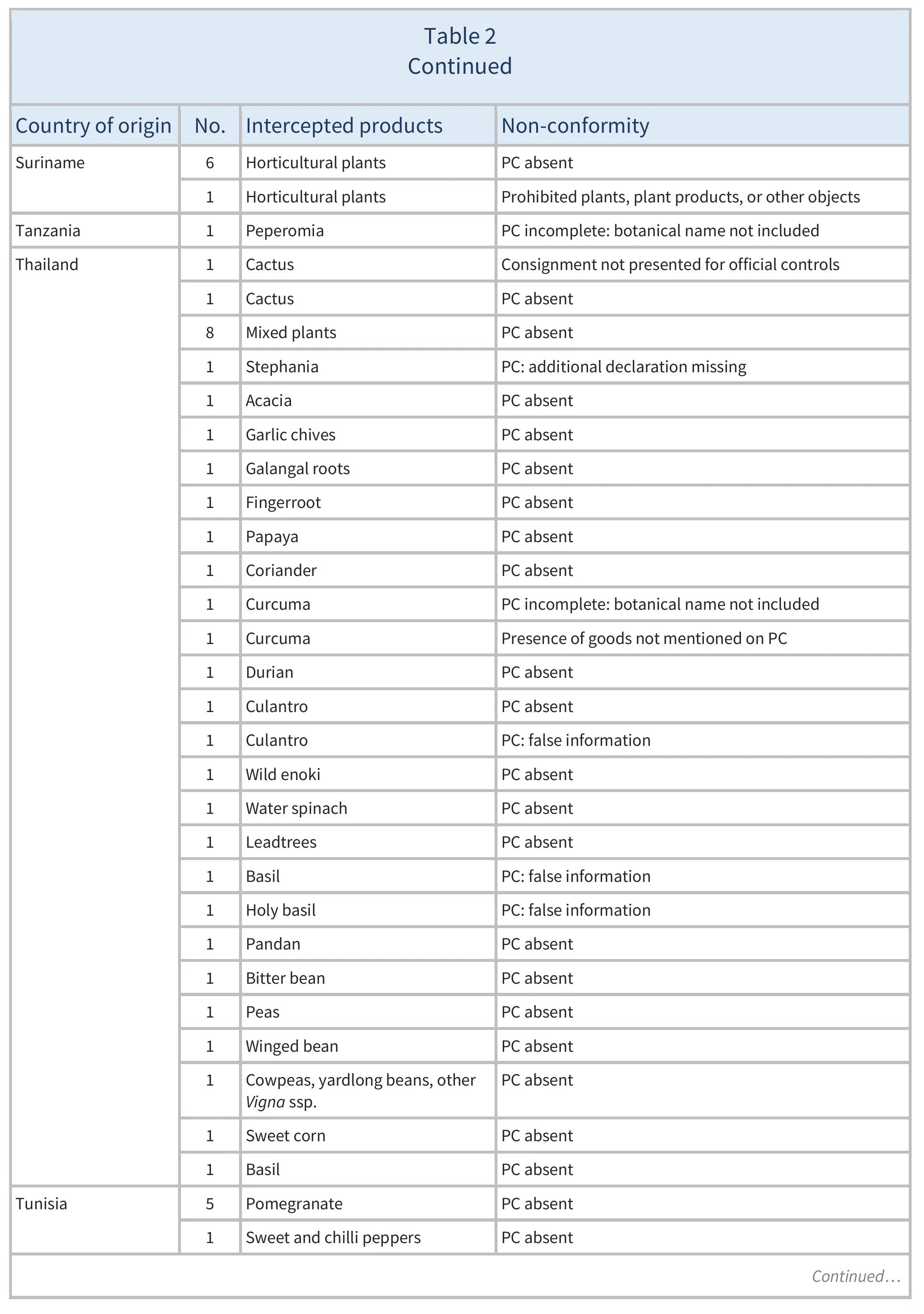 AG00521_Table2I_21-11-24