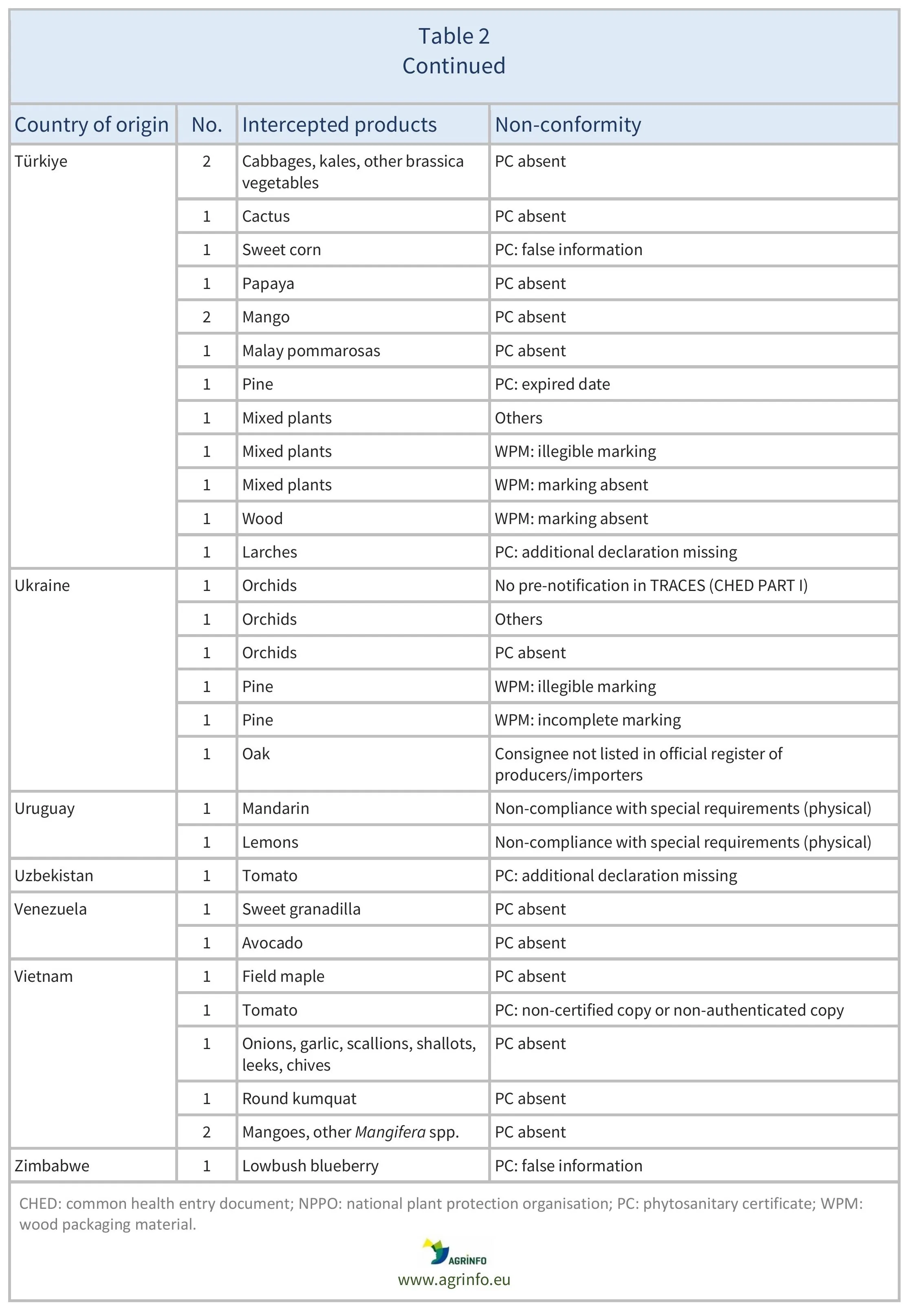 AG00521_Table2J_21-11-24