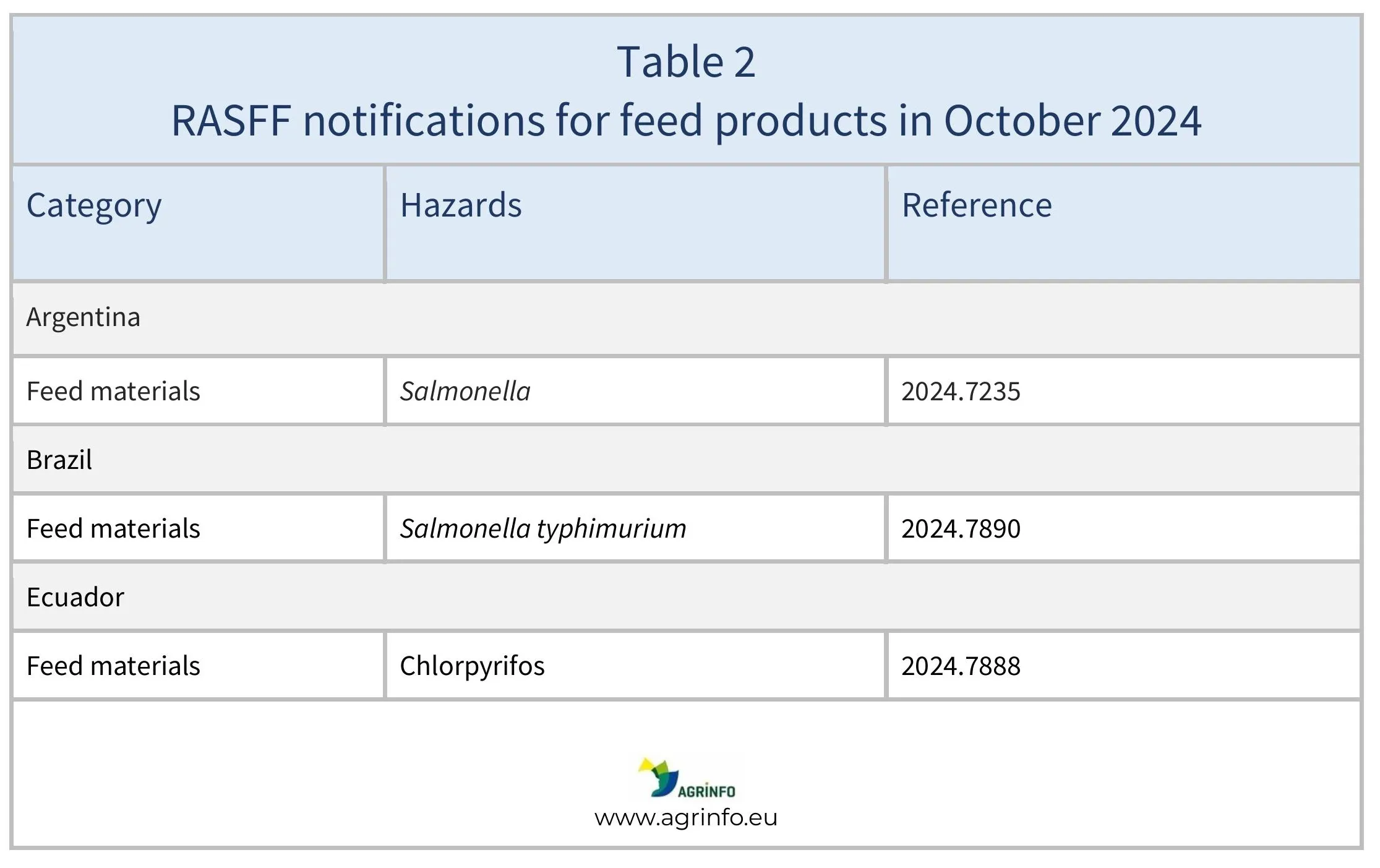 AG00522_Table 2-images-0