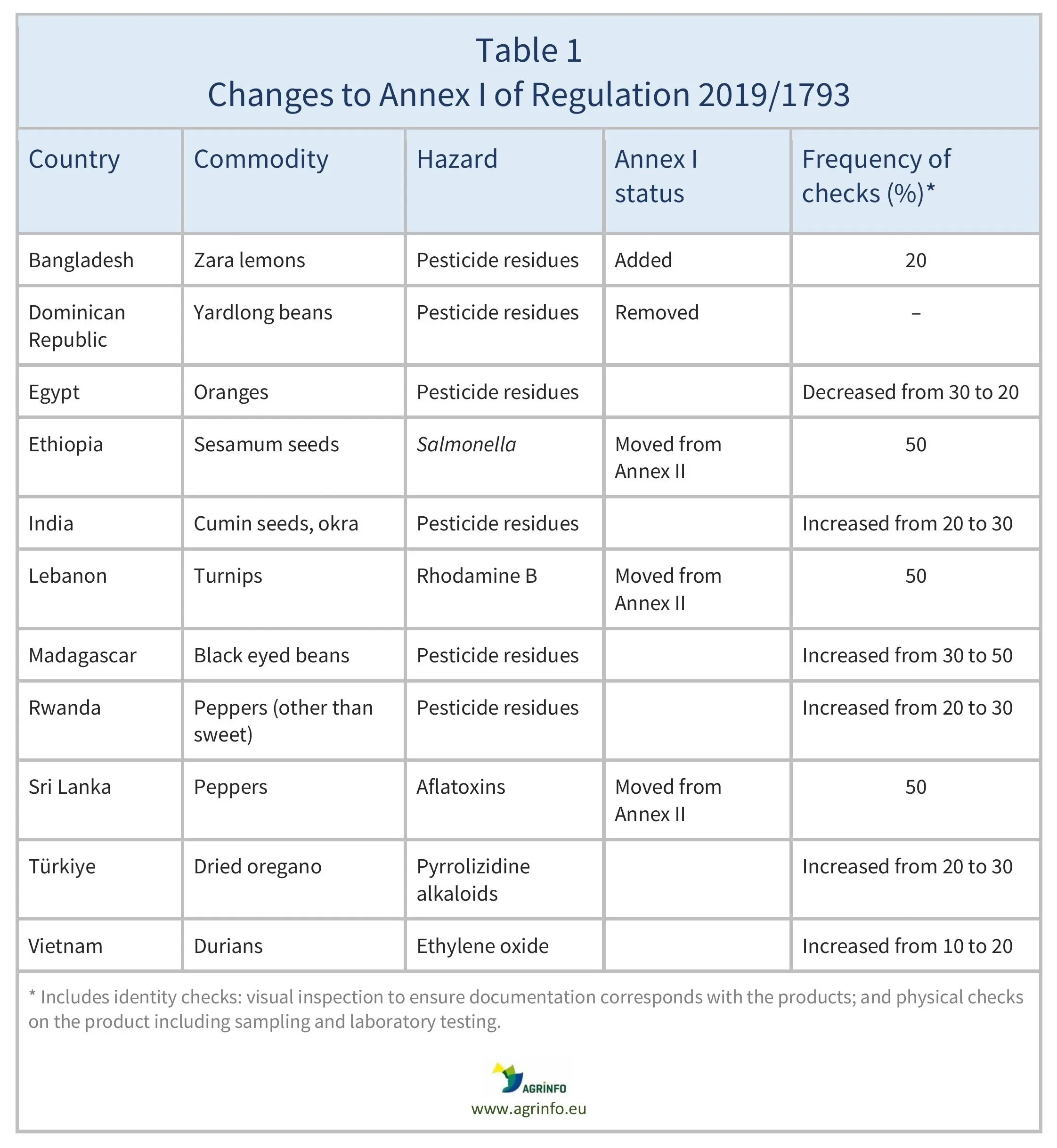 AG00523_Table1_19-12-24