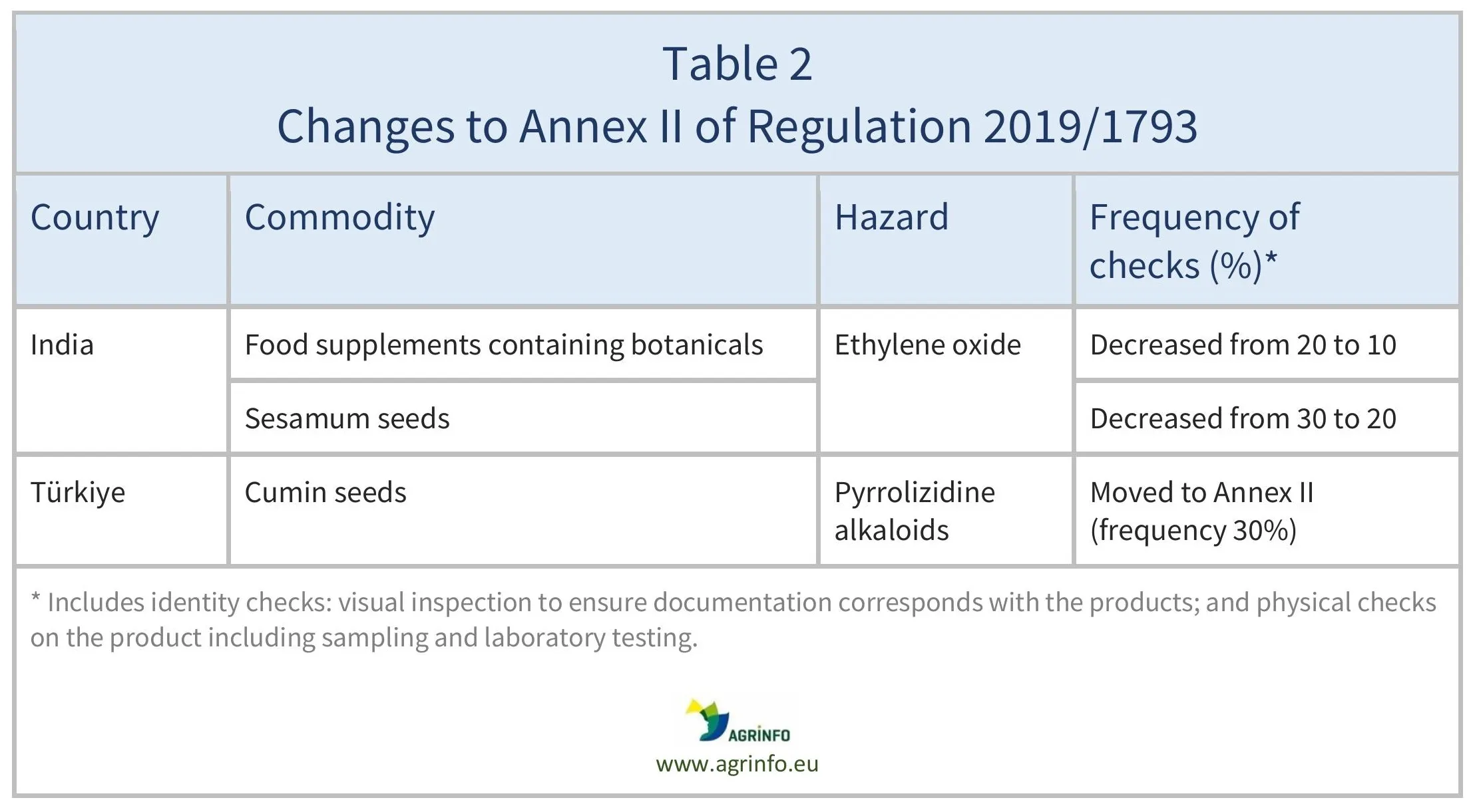 AG00523_Table2_19-12-24