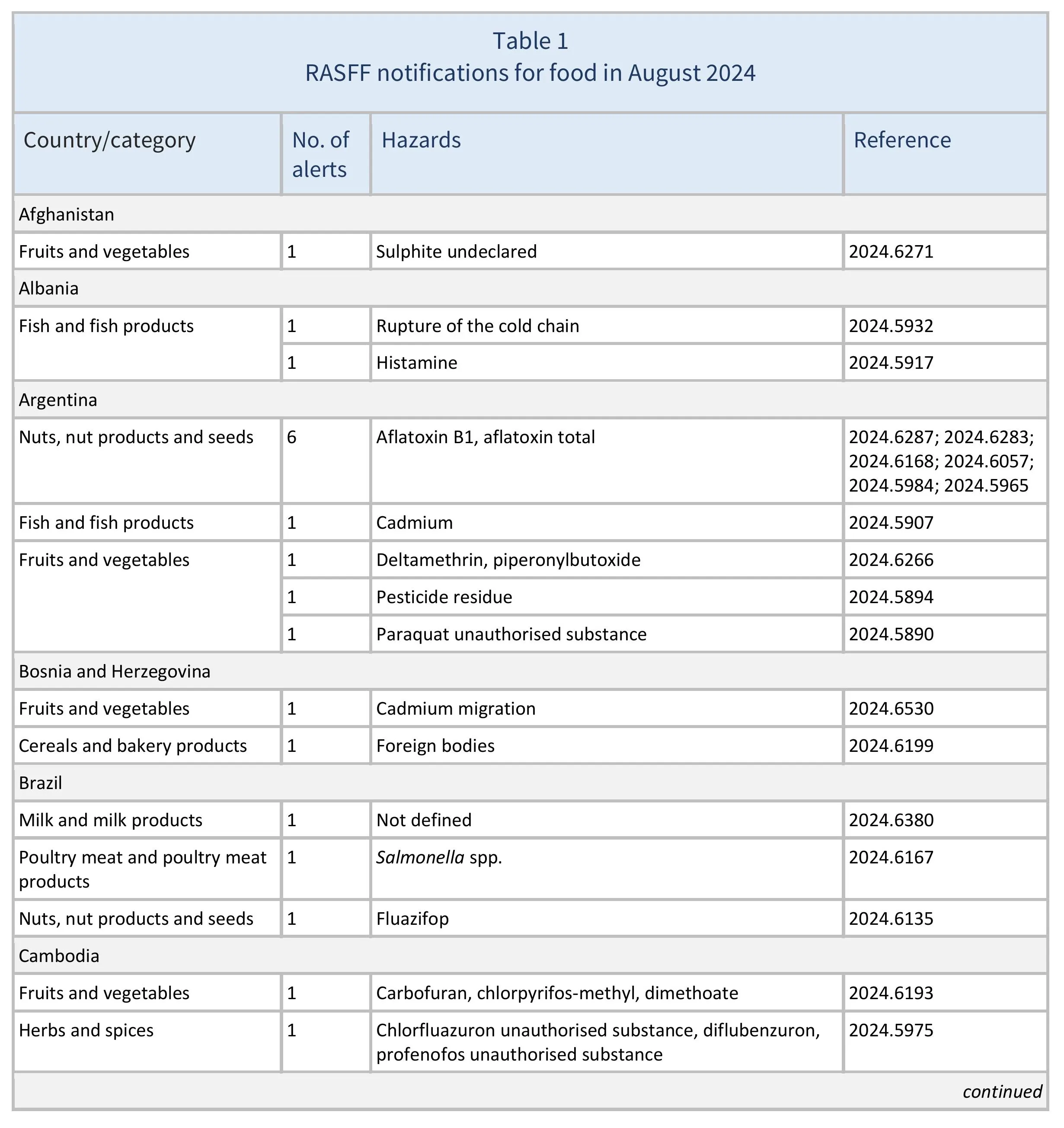 AG00525_Table 1-images-0