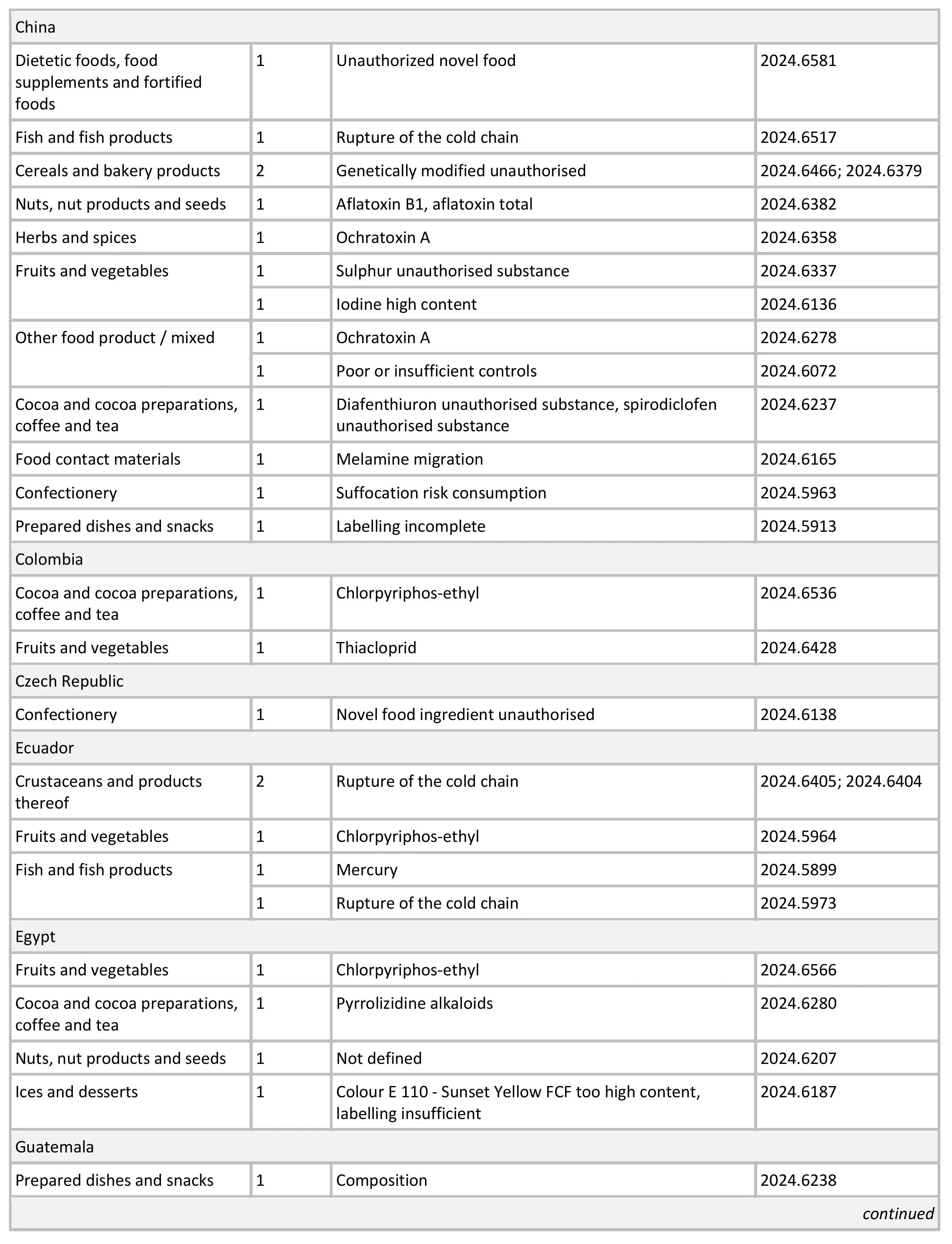 AG00525_Table 1-images-1