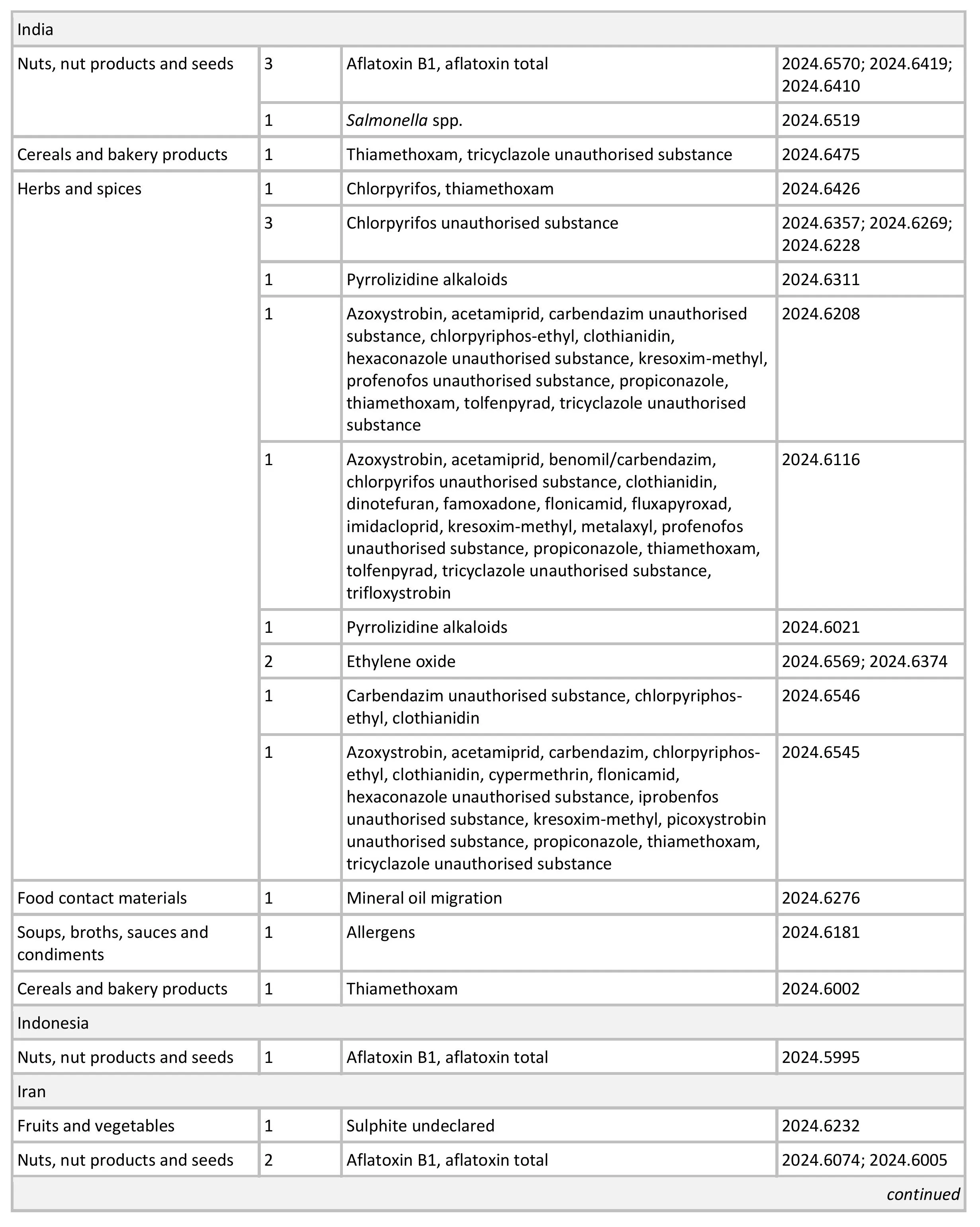 AG00525_Table 1-images-2