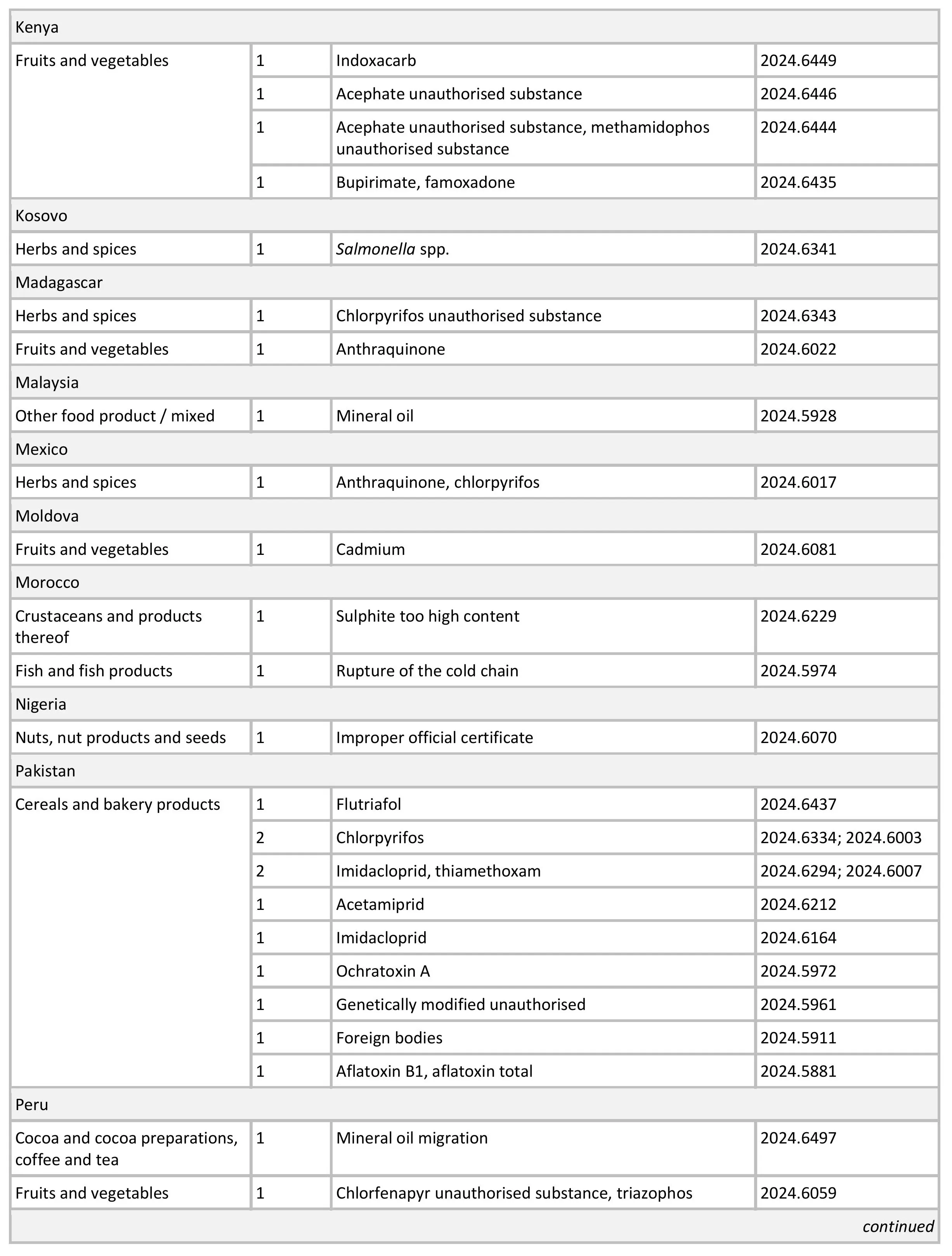 AG00525_Table 1-images-3