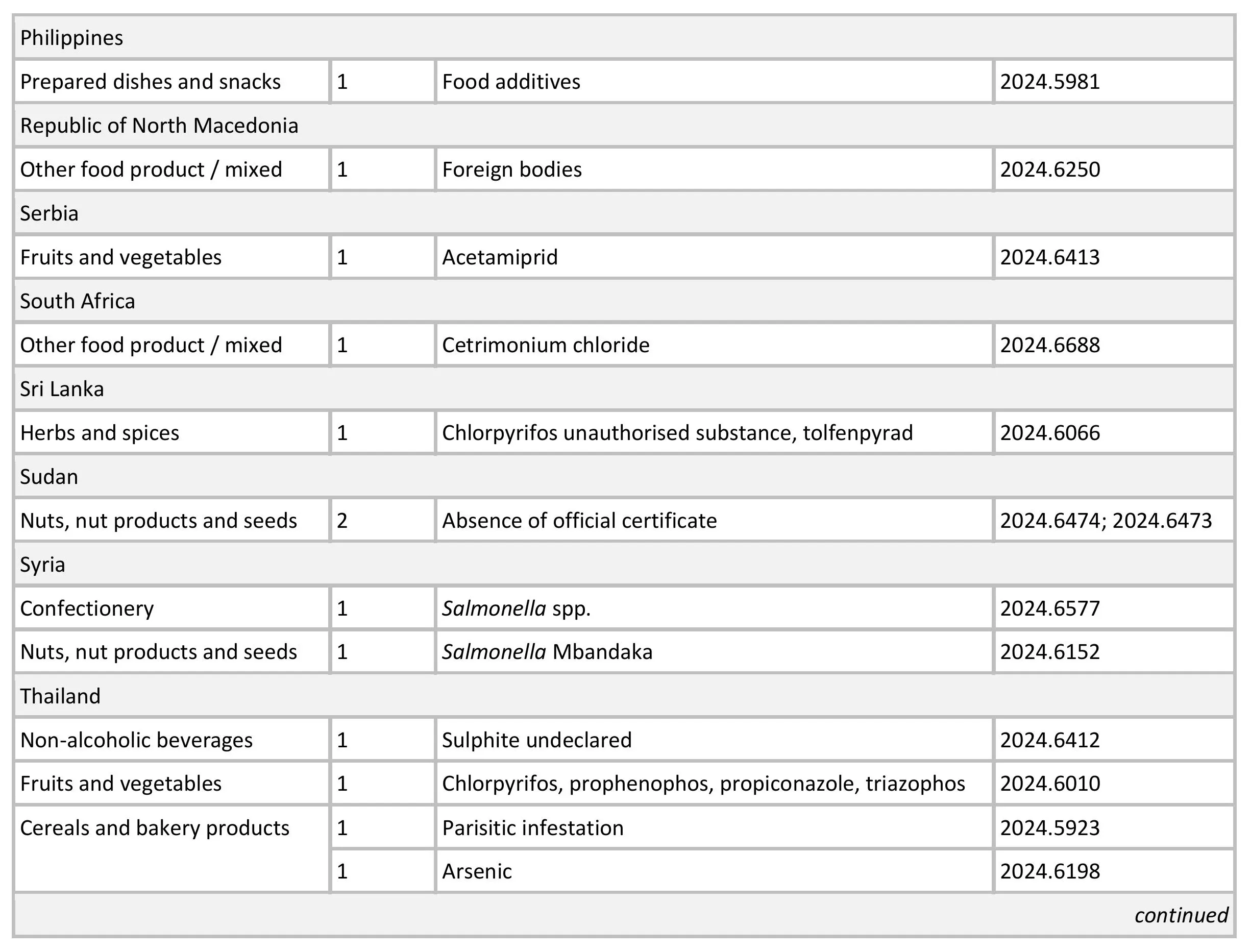 AG00525_Table 1-images-4