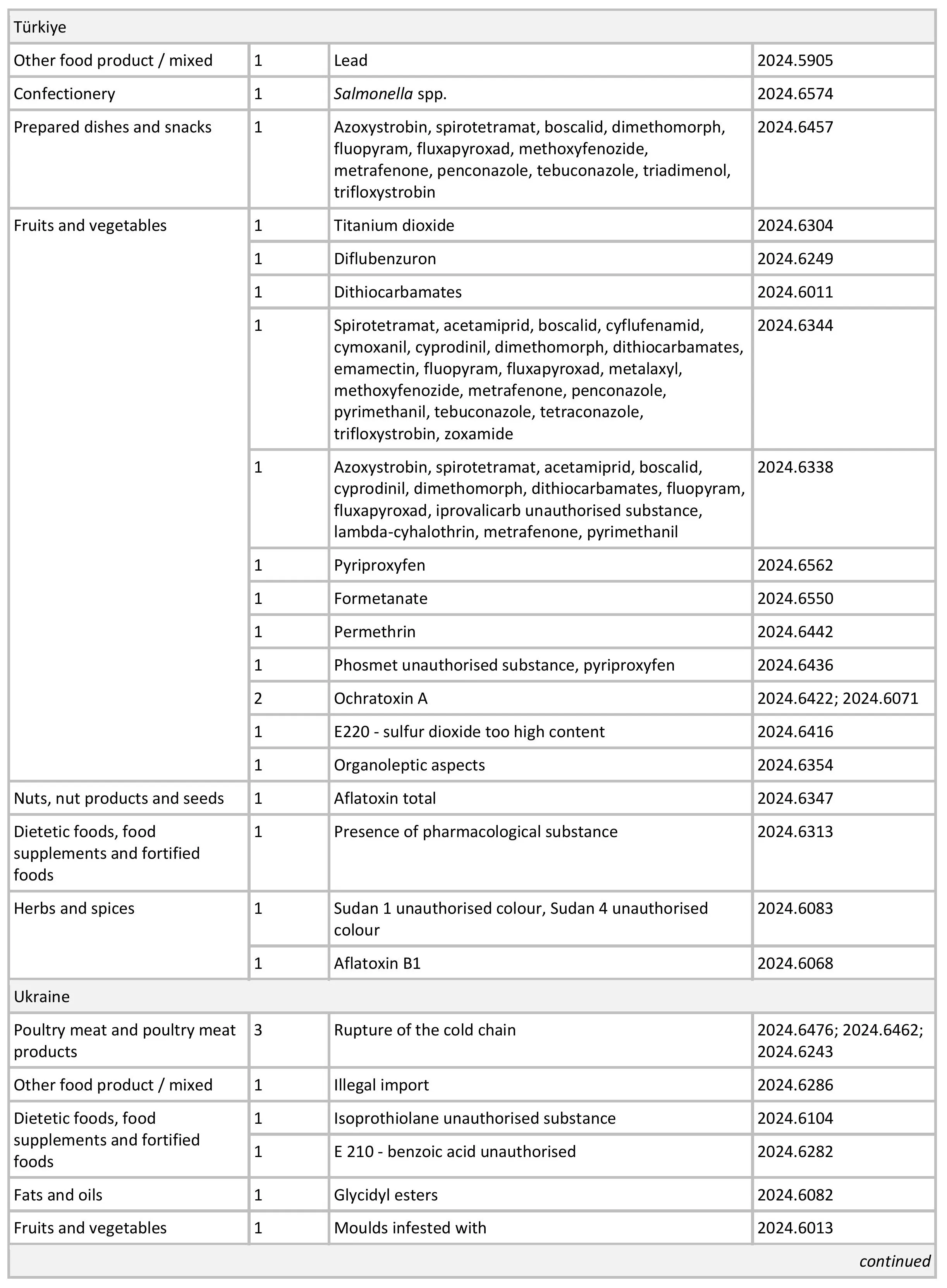 AG00525_Table 1-images-5