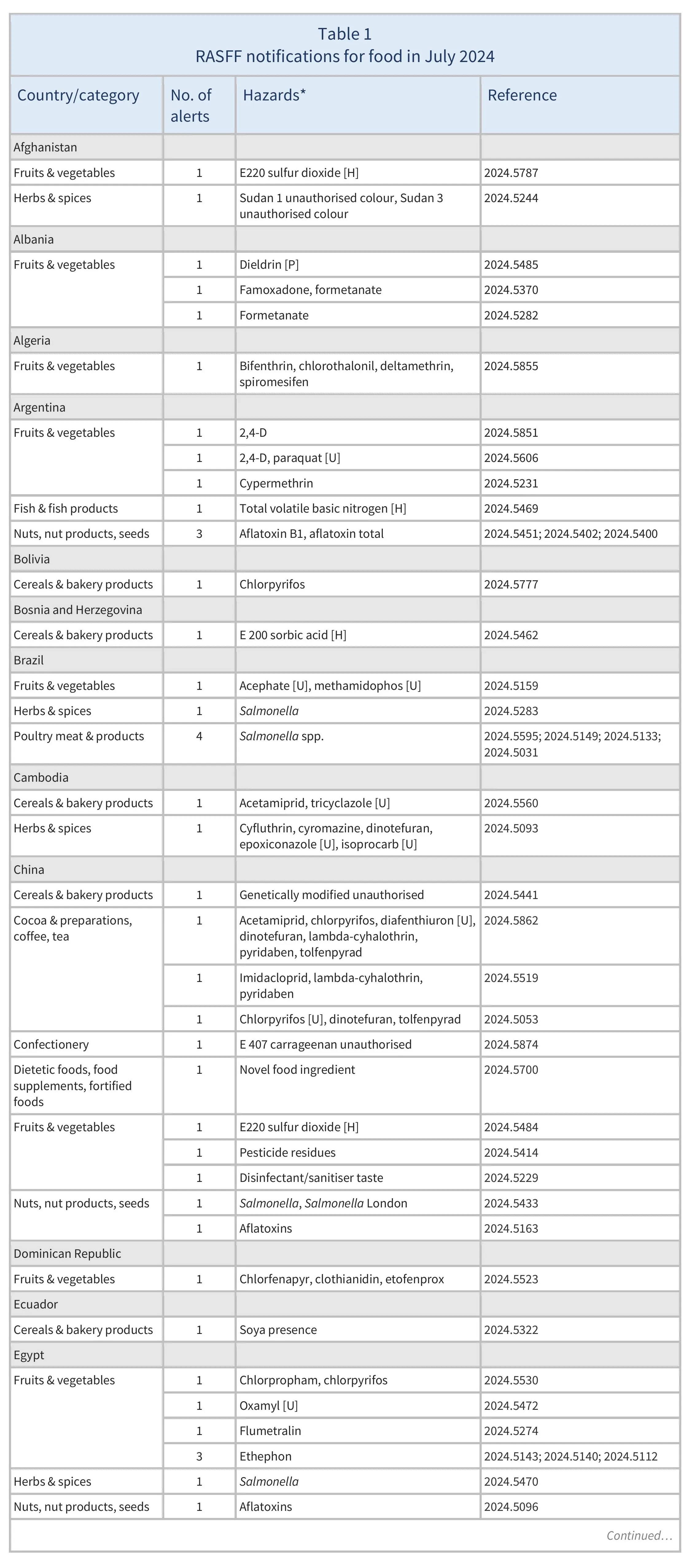 AG00529-Table1A_05-12-24