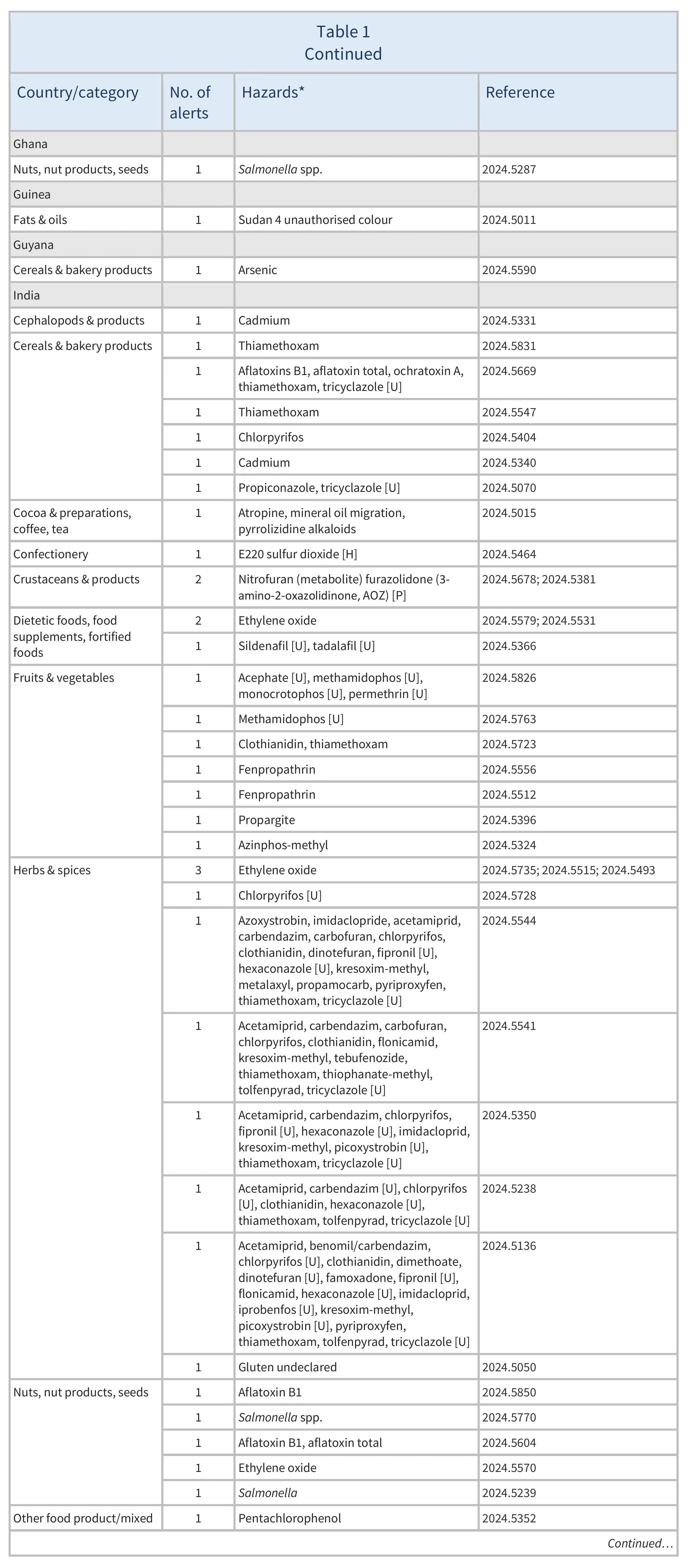 AG00529-Table1B_05-12-24