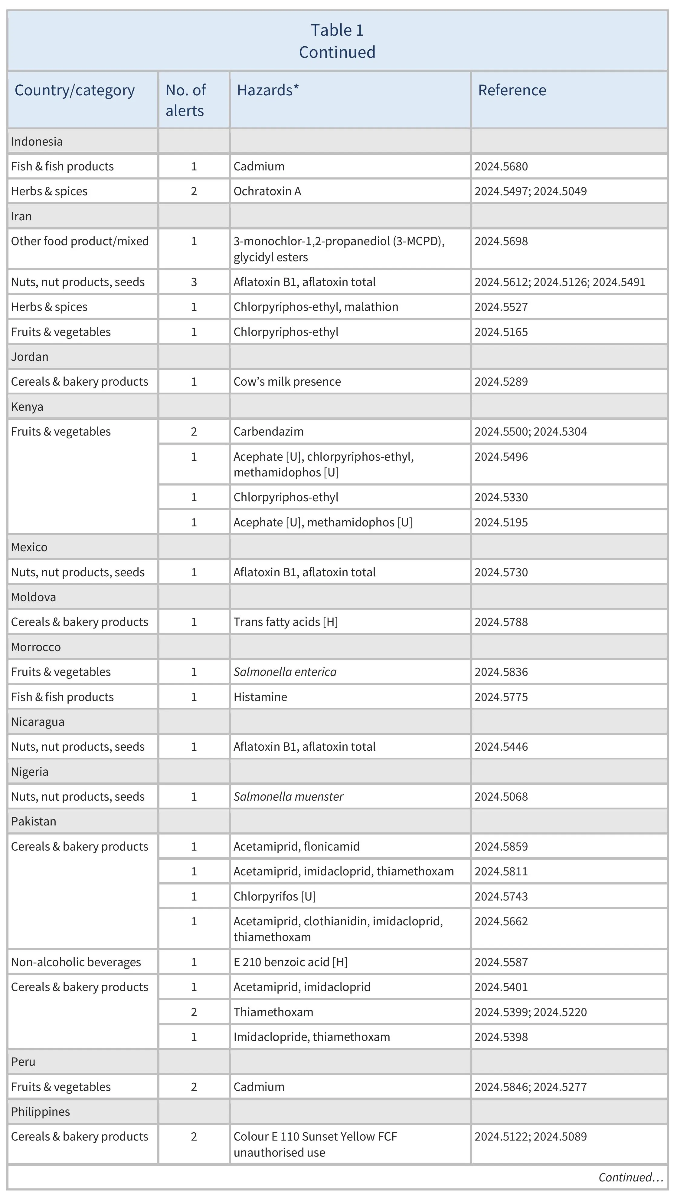 AG00529-Table1C_05-12-24