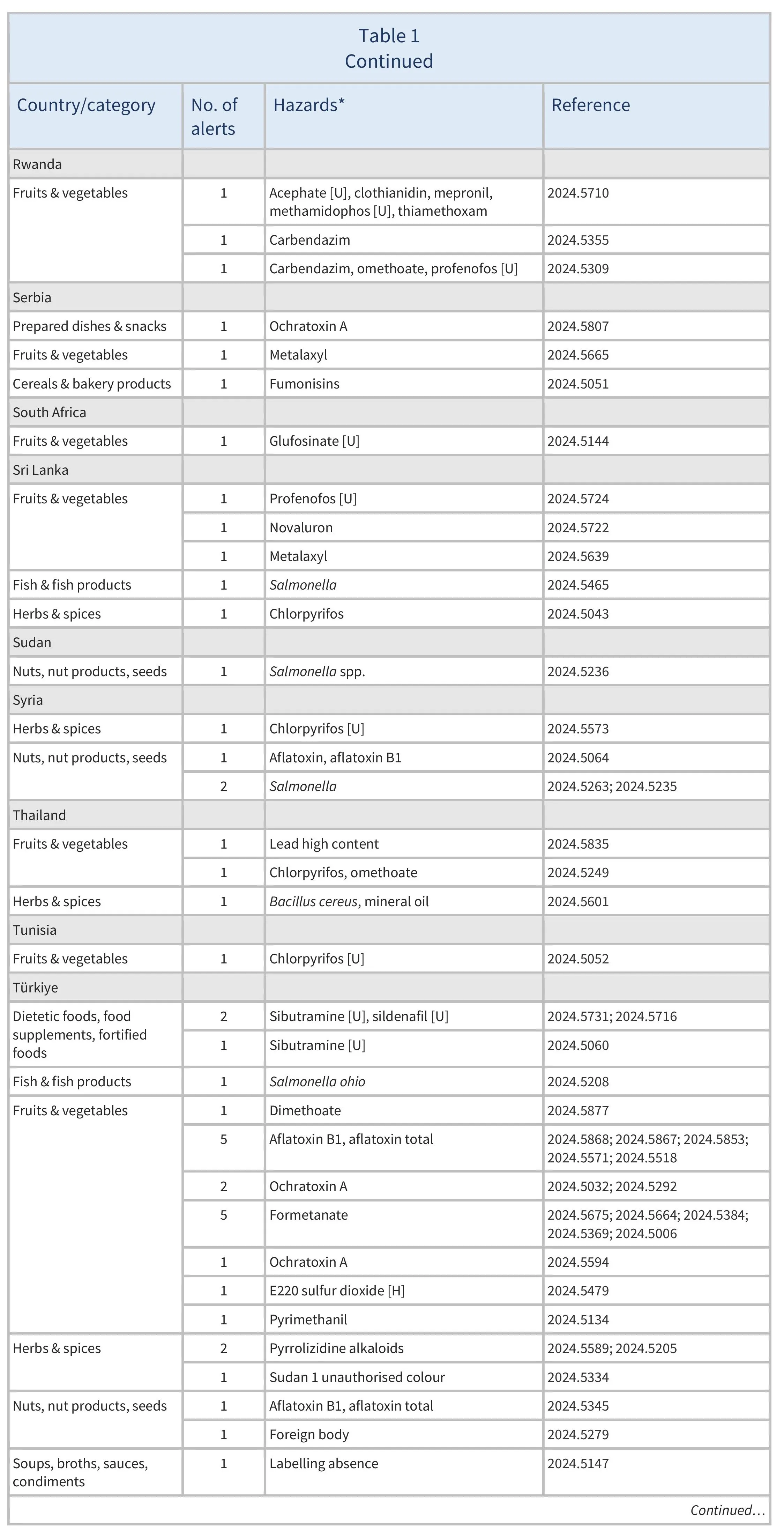 AG00529-Table1D_05-12-24