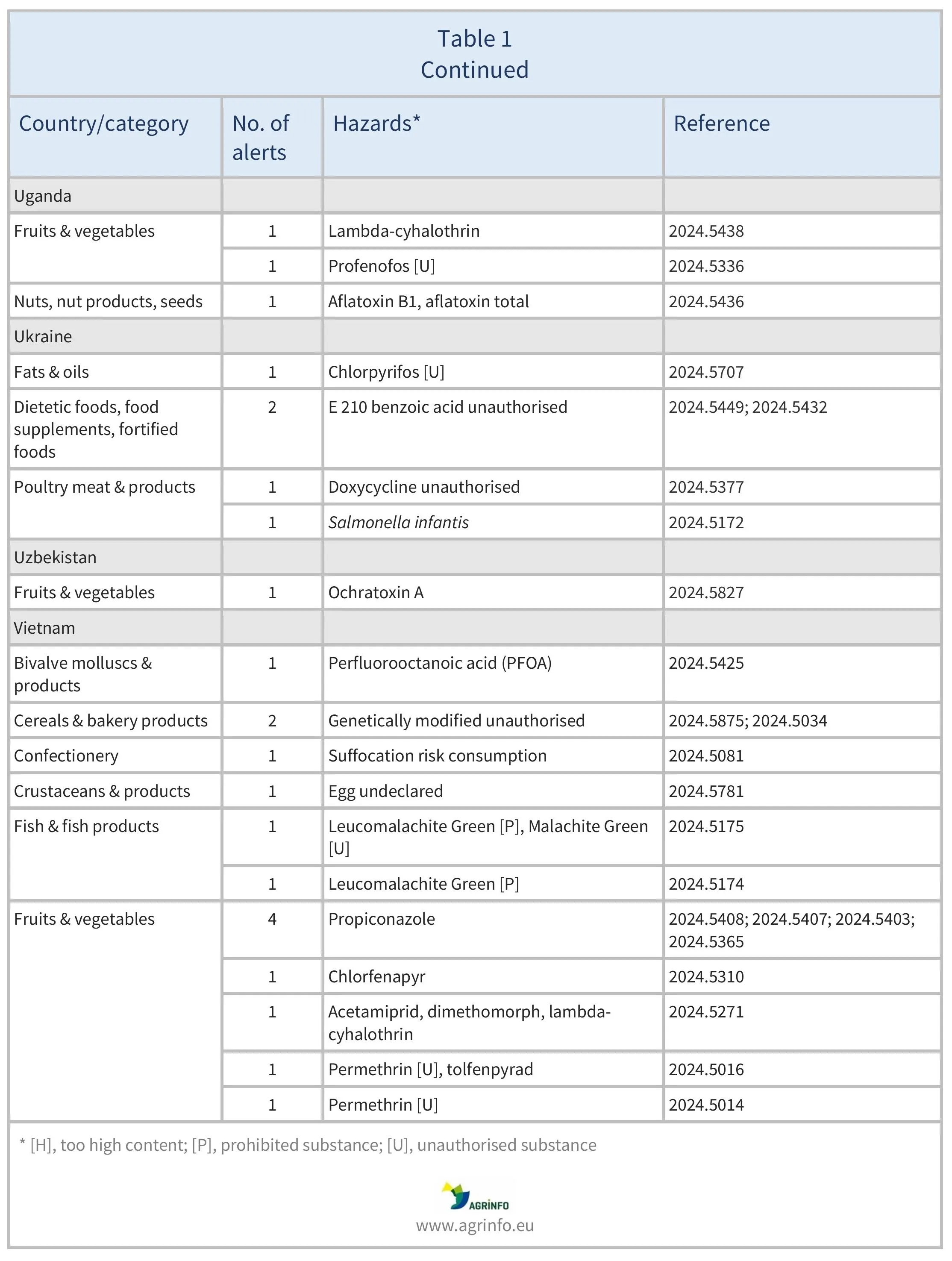 AG00529-Table1E_05-12-24