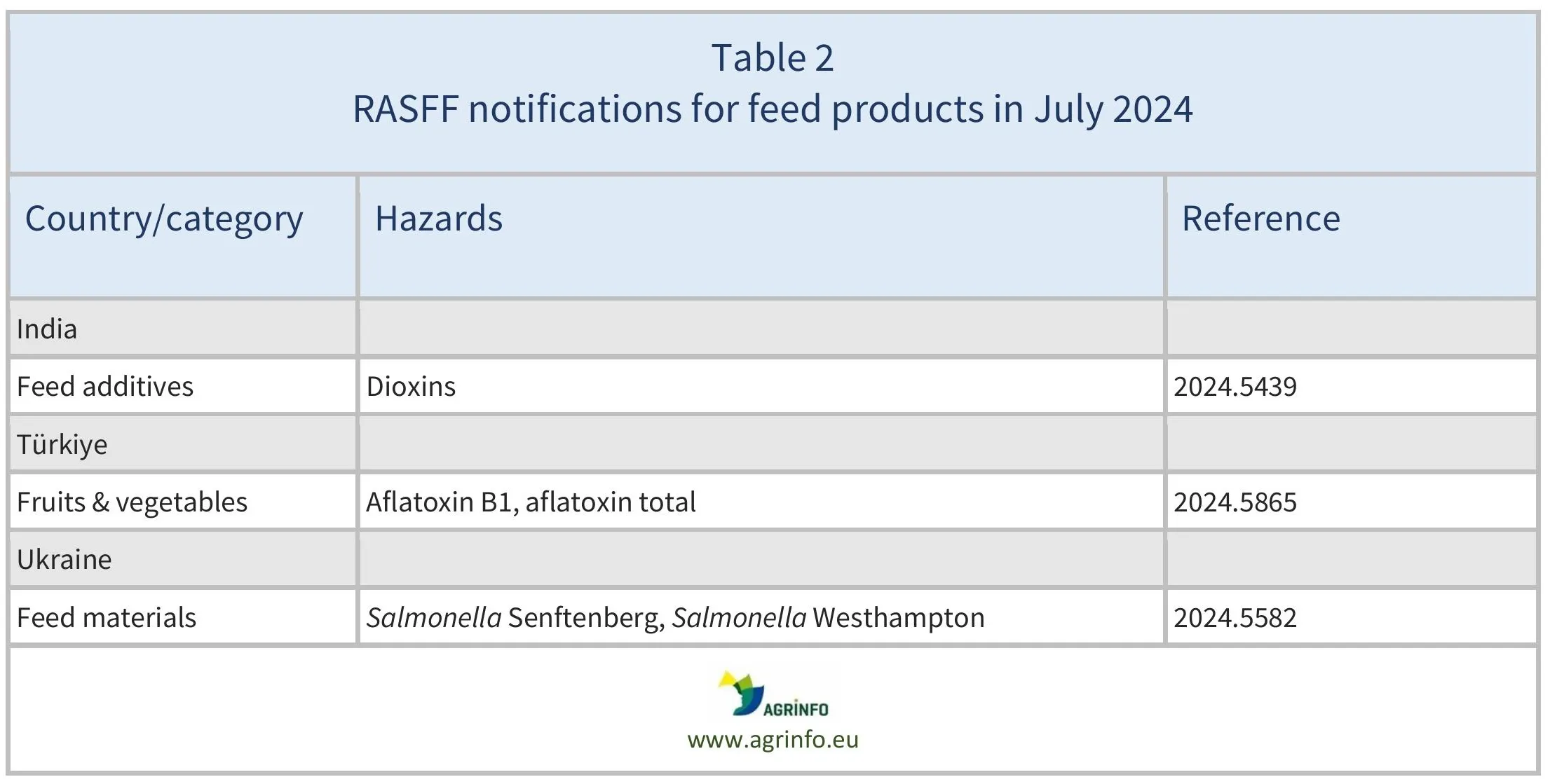 AG00529-Table2_05-12-24