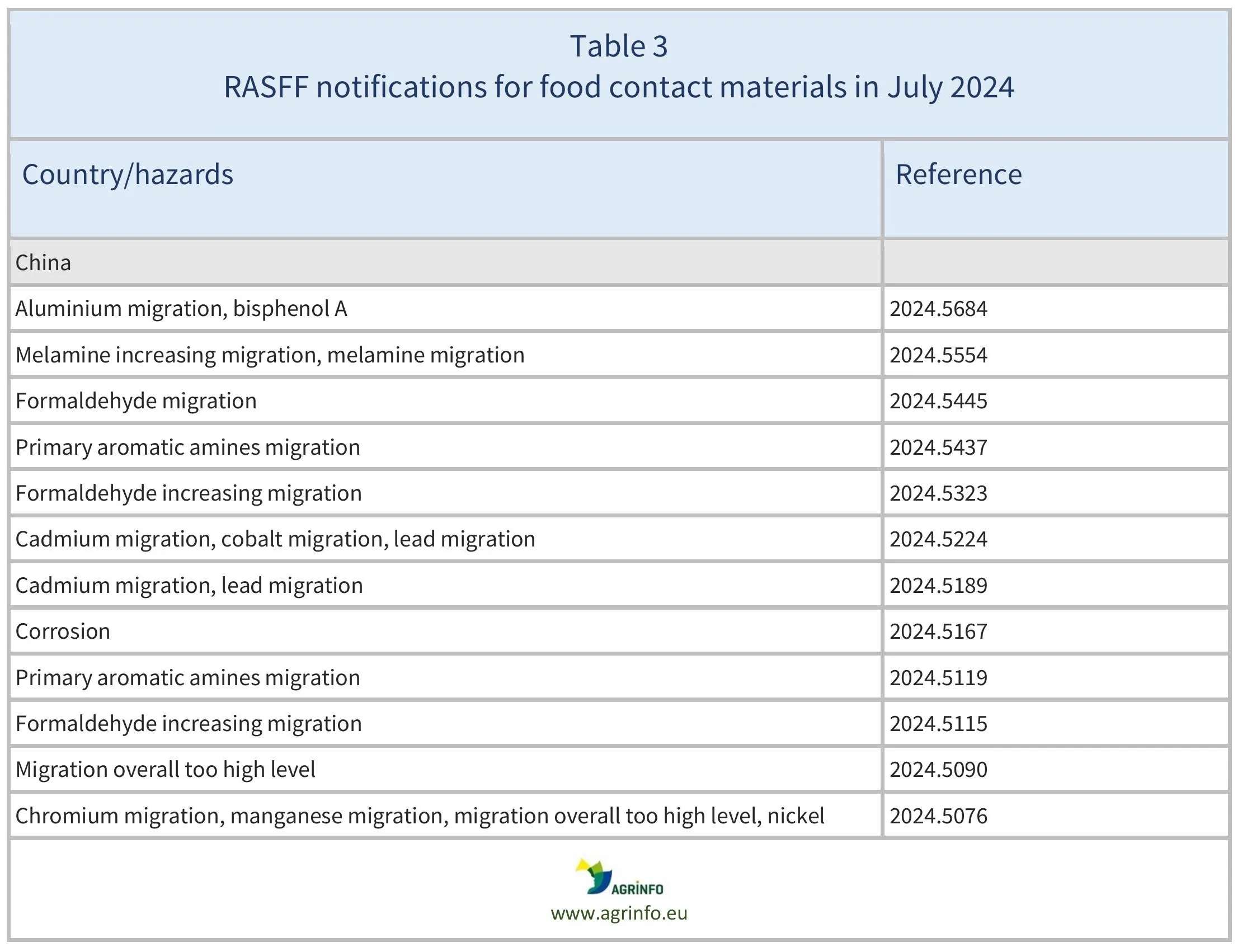 AG00529-Table3_05-12-24