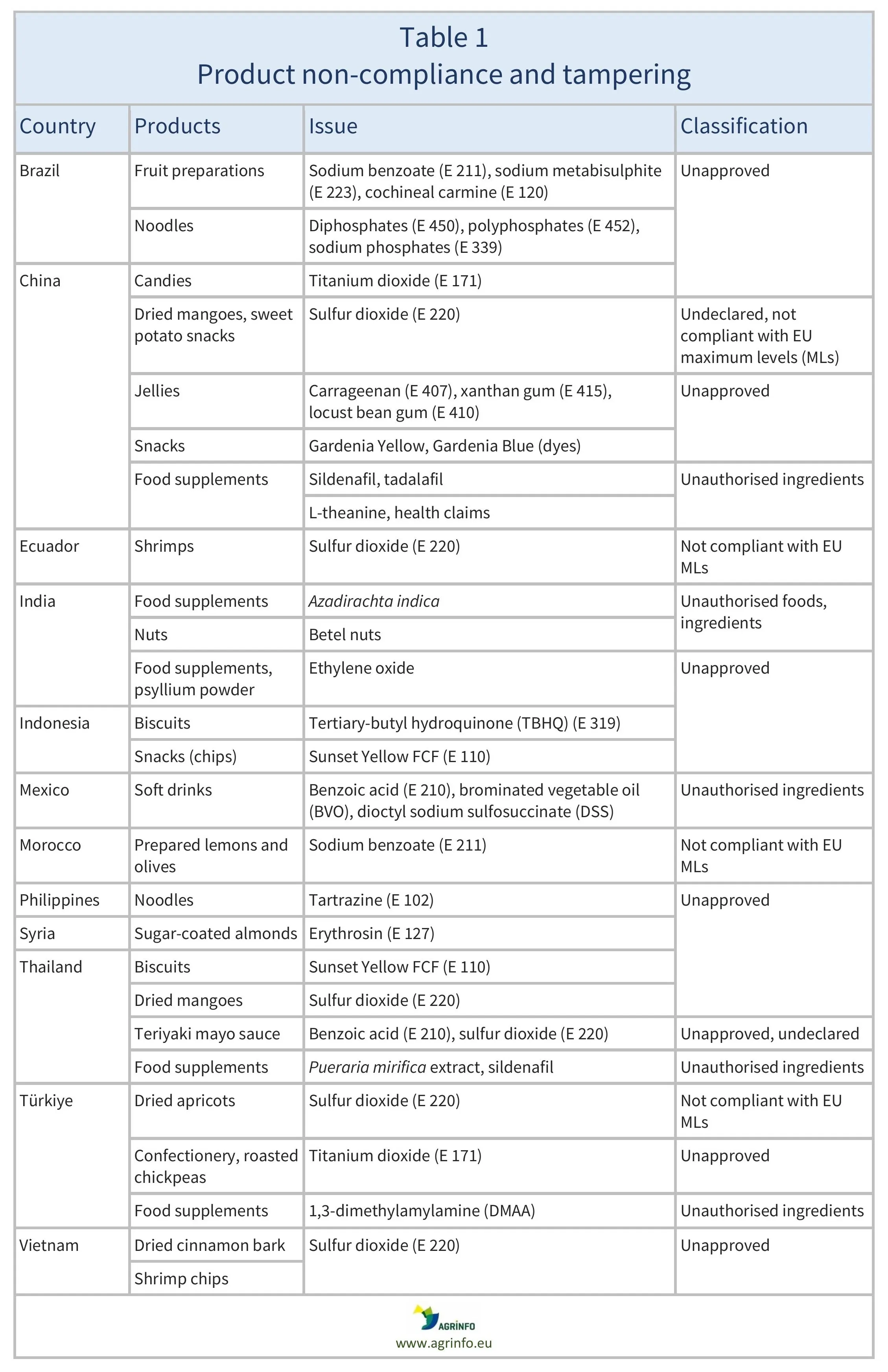 AG00532_Table1_10-12-24