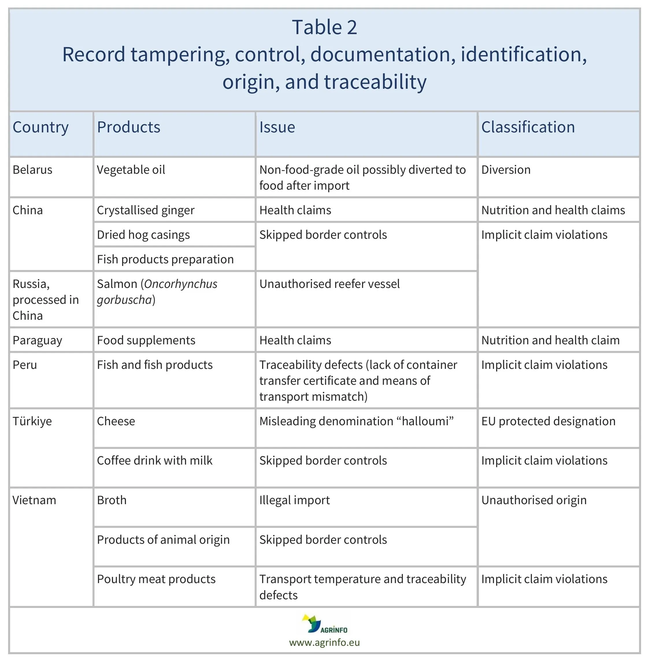 AG00532_Table2_10-12-24