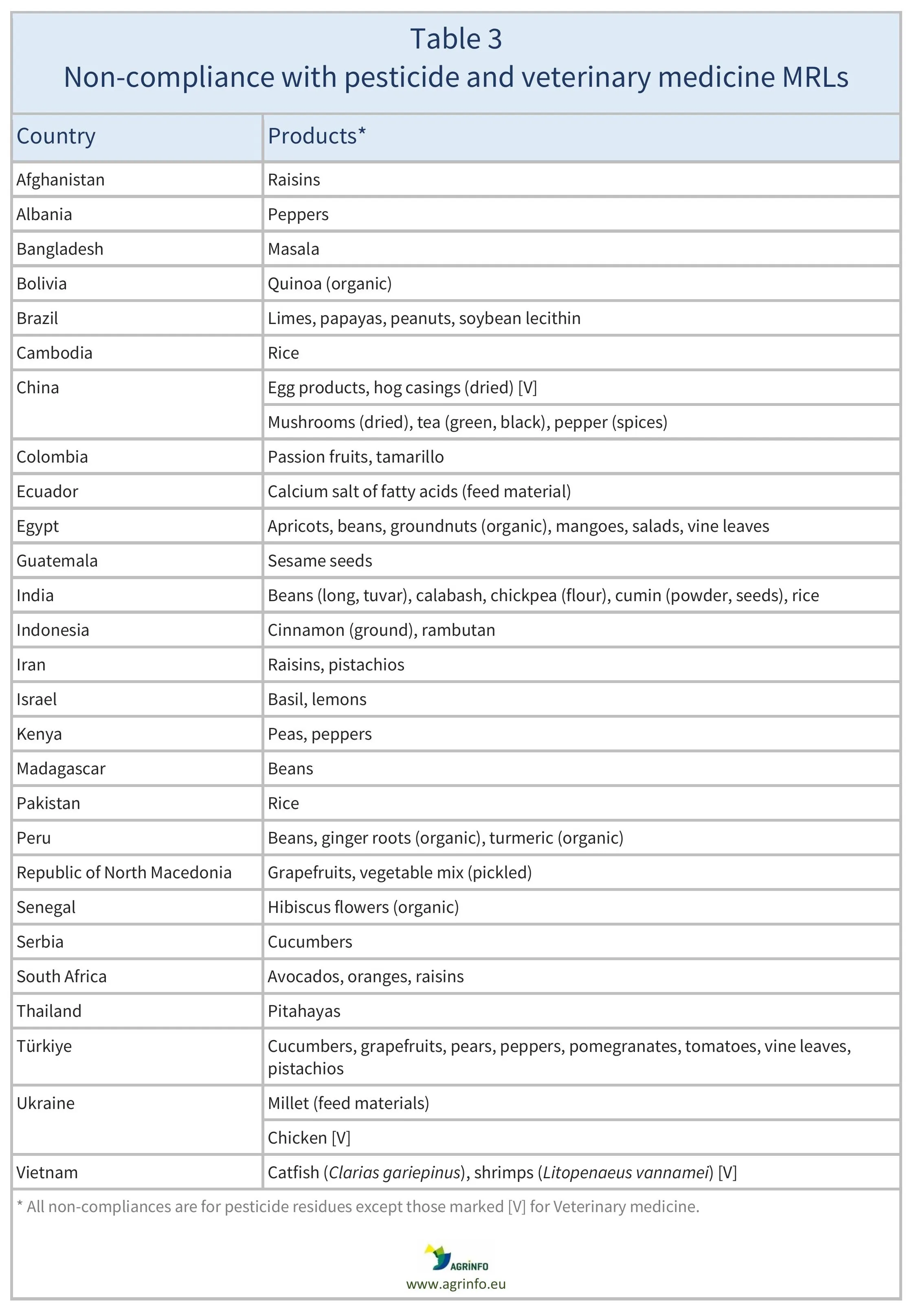 AG00532_Table3_10-12-24