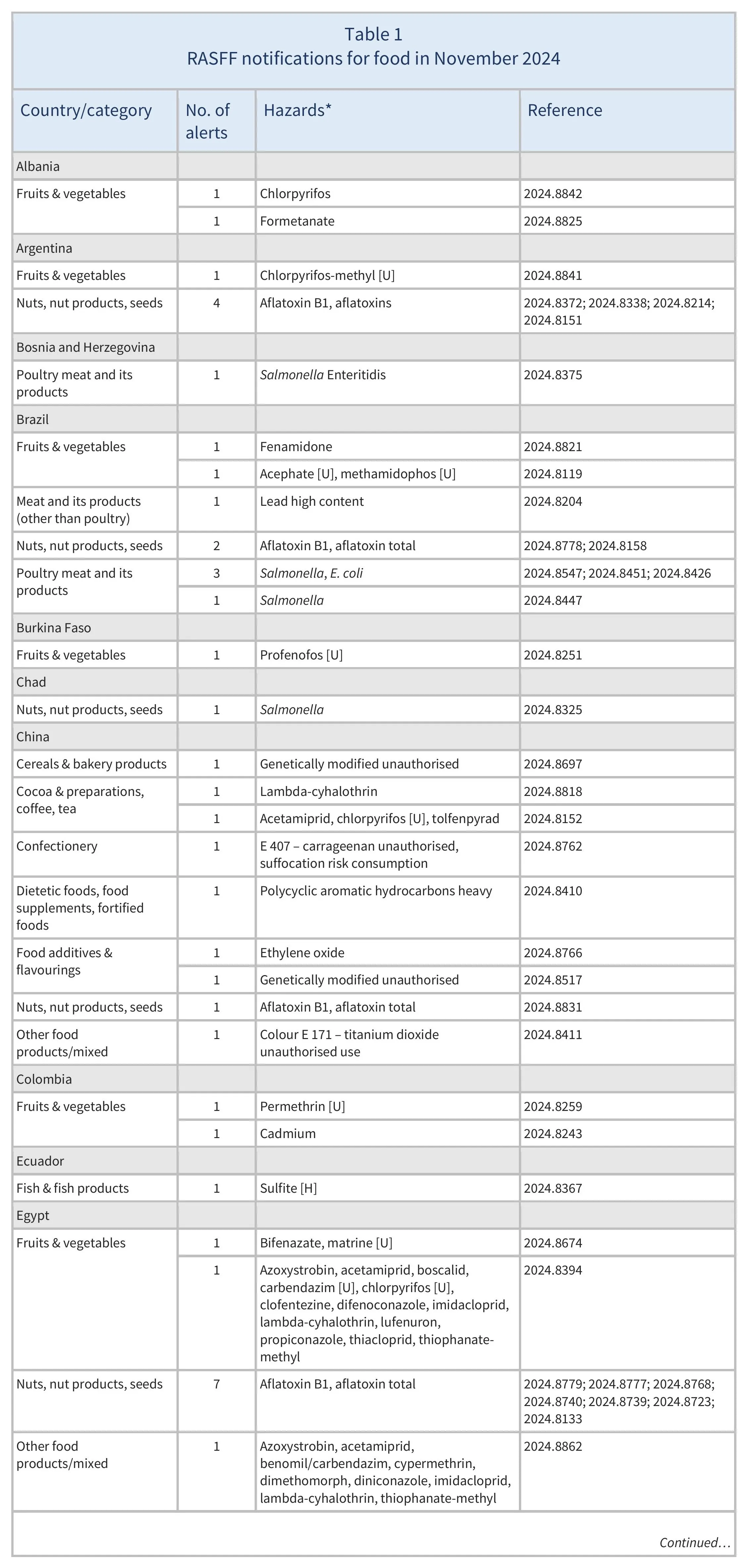 AG00533_Table1A_10-12-24