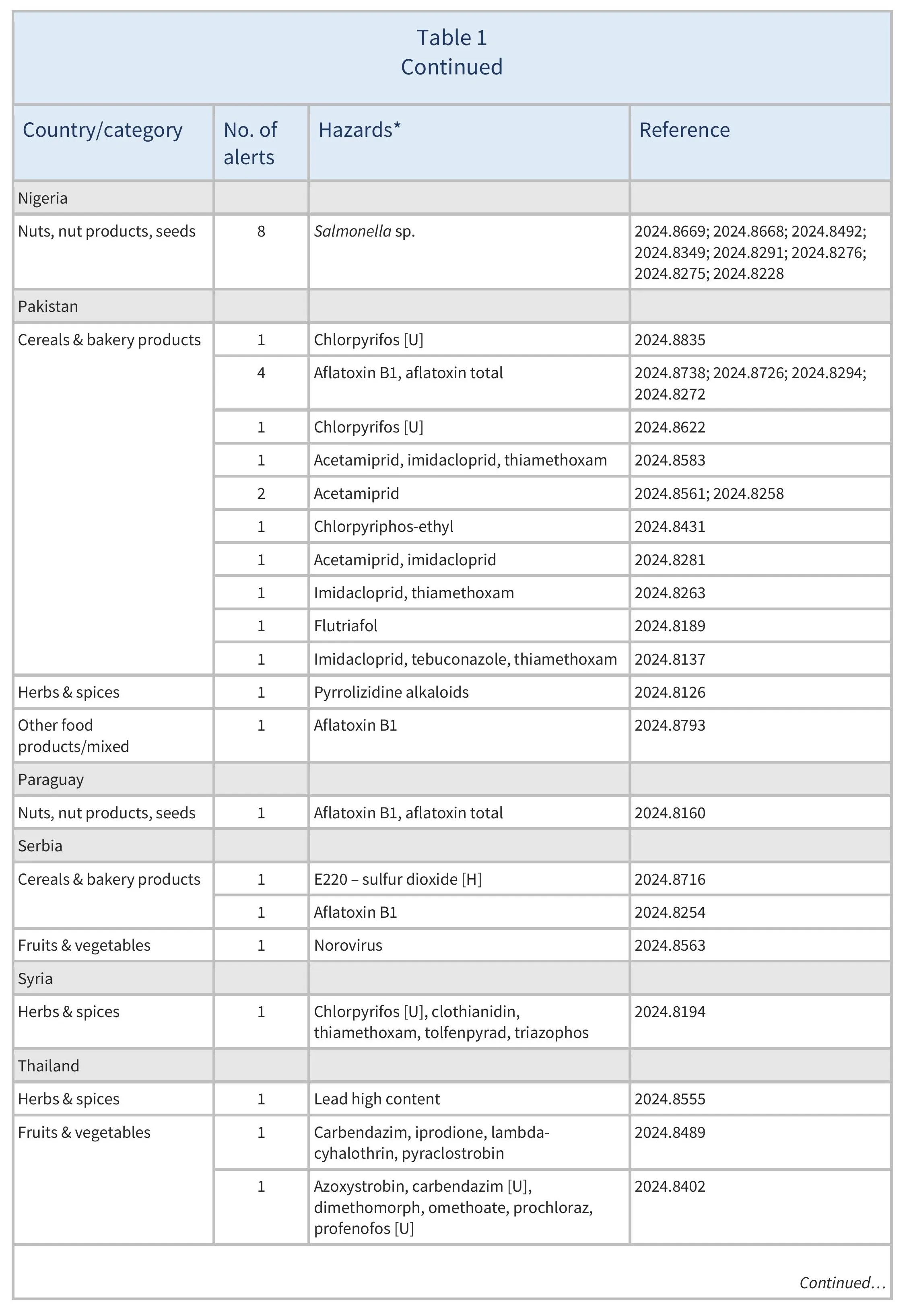 AG00533_Table1C_10-12-24