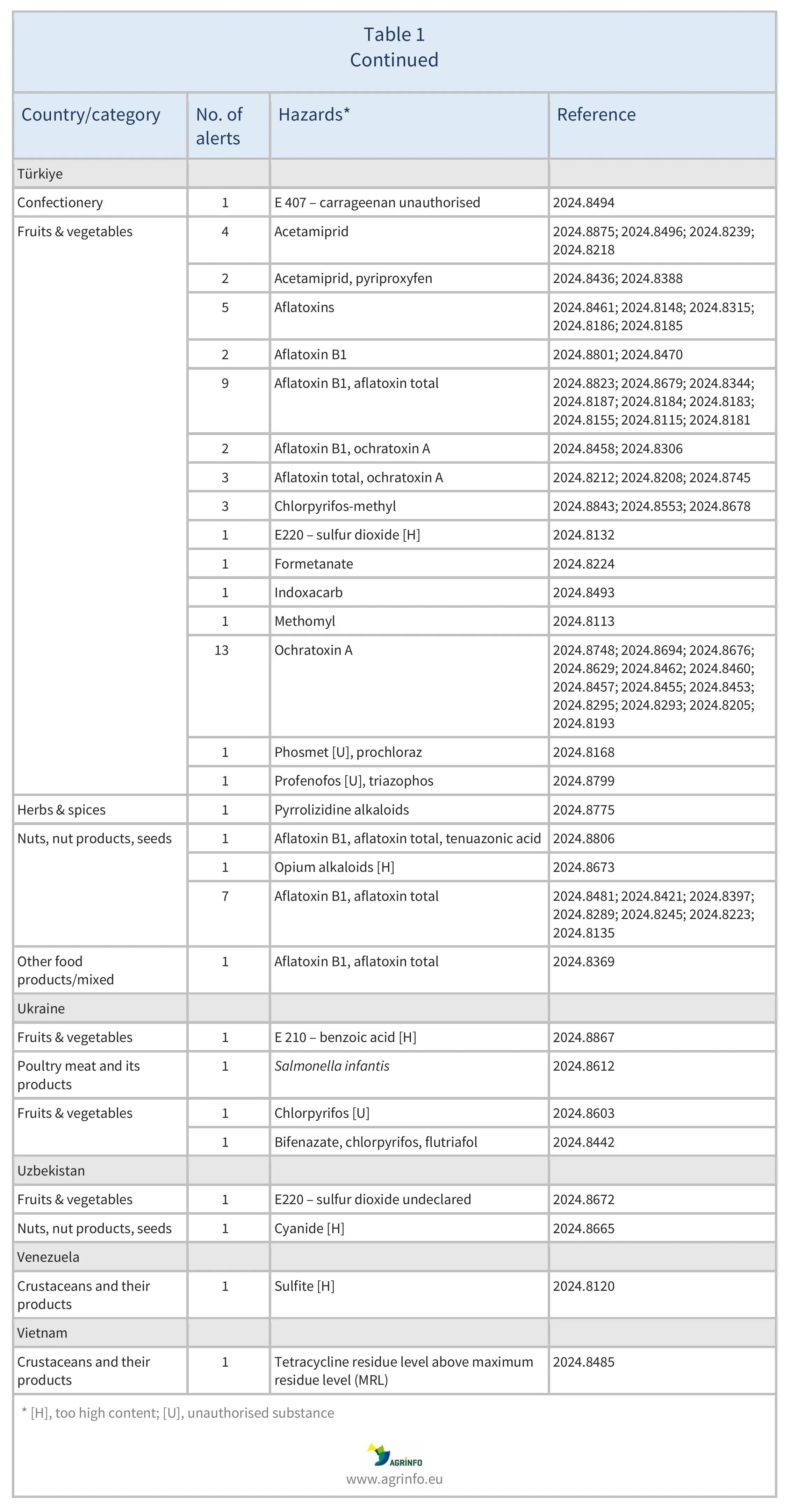 AG00533_Table1D_10-12-24