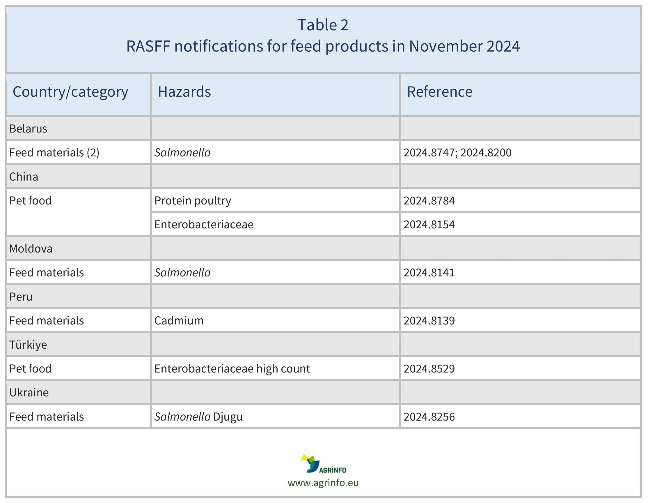 AG00533_Table2_10-12-24_1