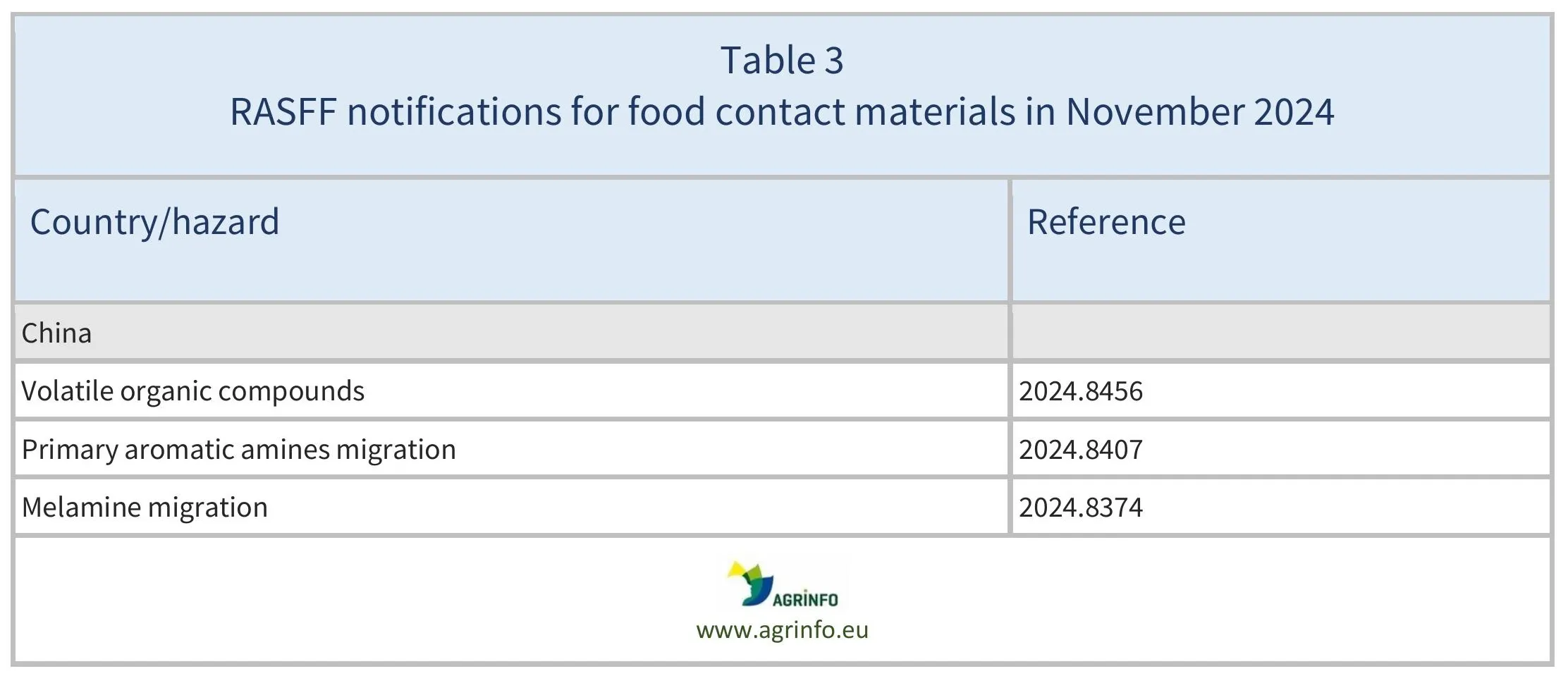 AG00533_Table3_10-12-24