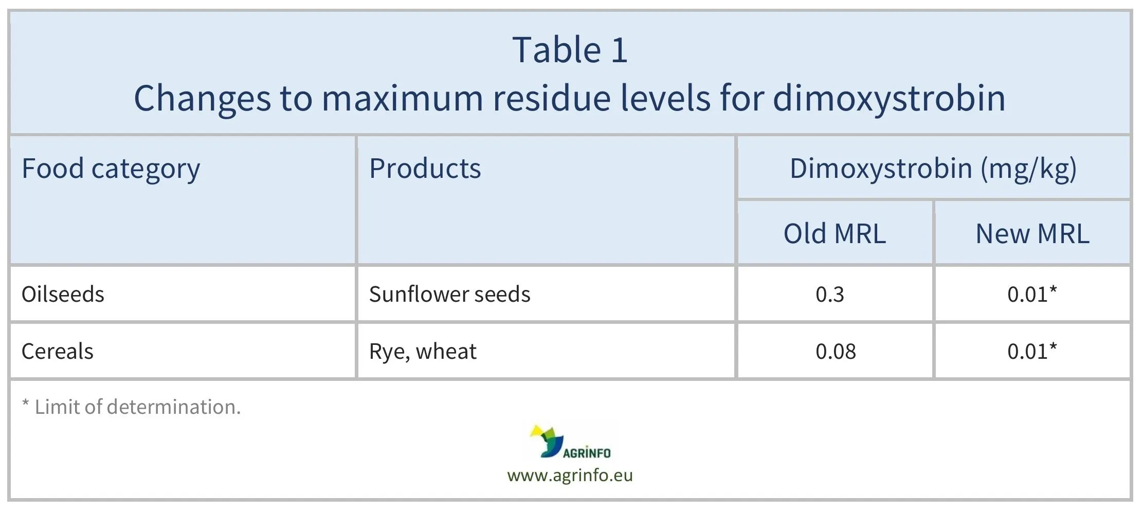 AG00535_Table1_13-12-24