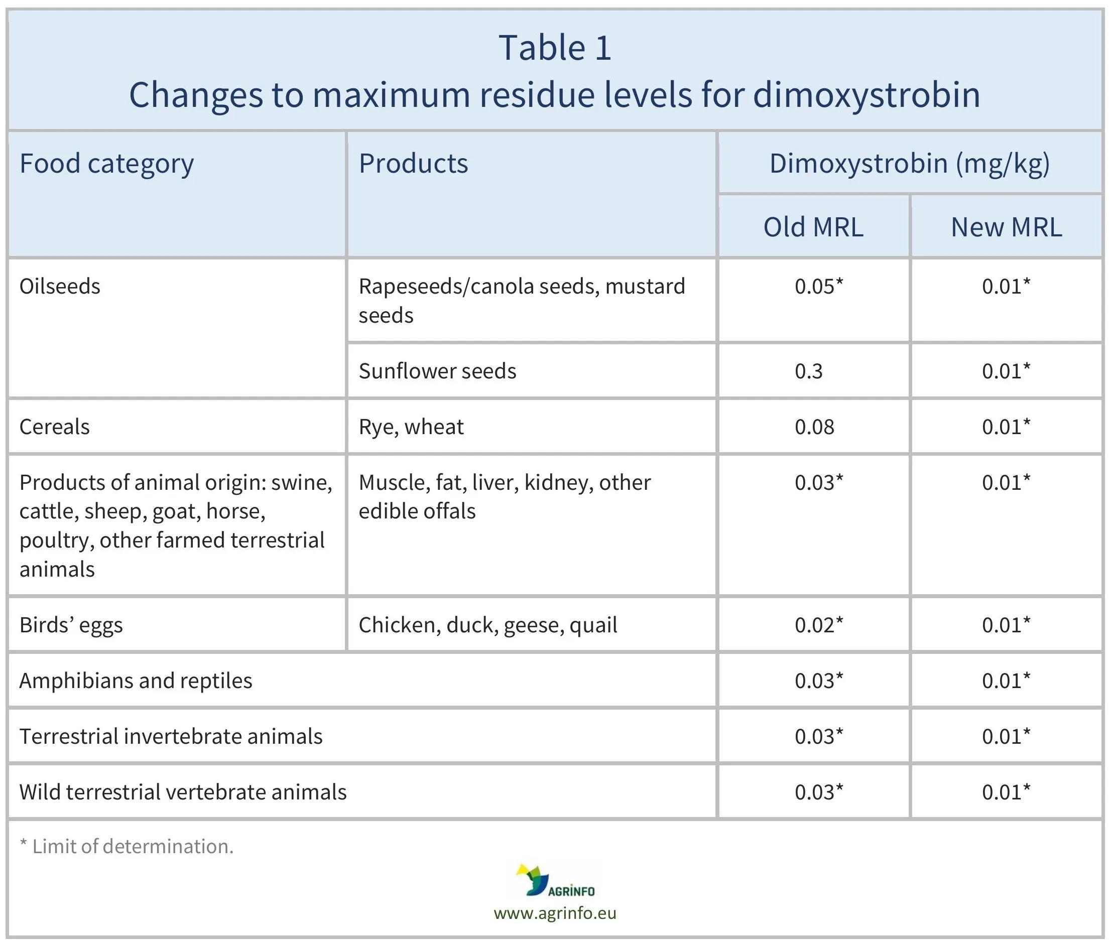AG00535_Table1_2026-02-09