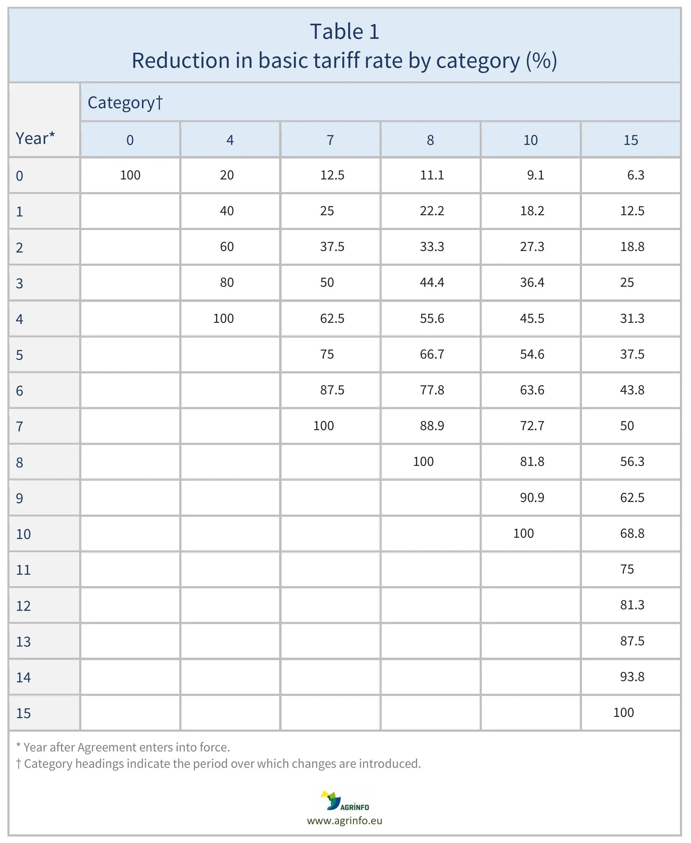 AG00537_Table1_13-12-24