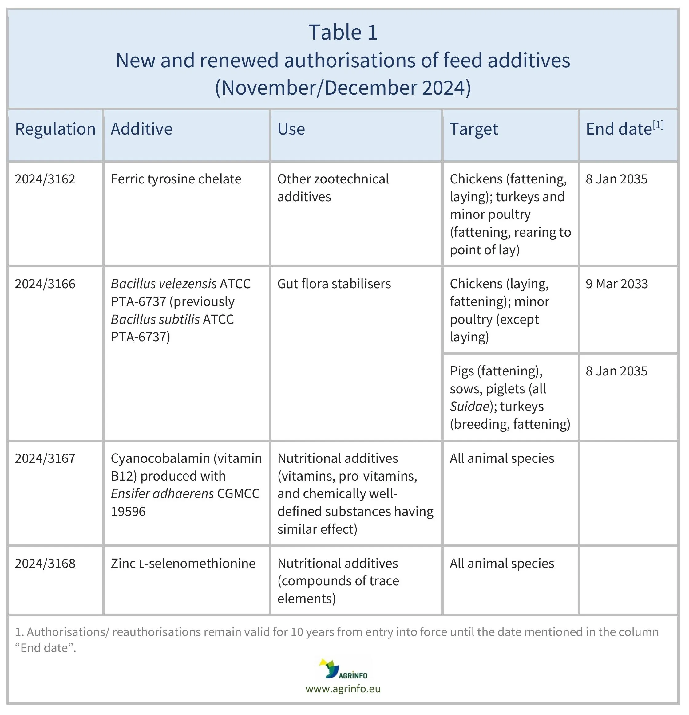 AG00546_Table1_27-01-25