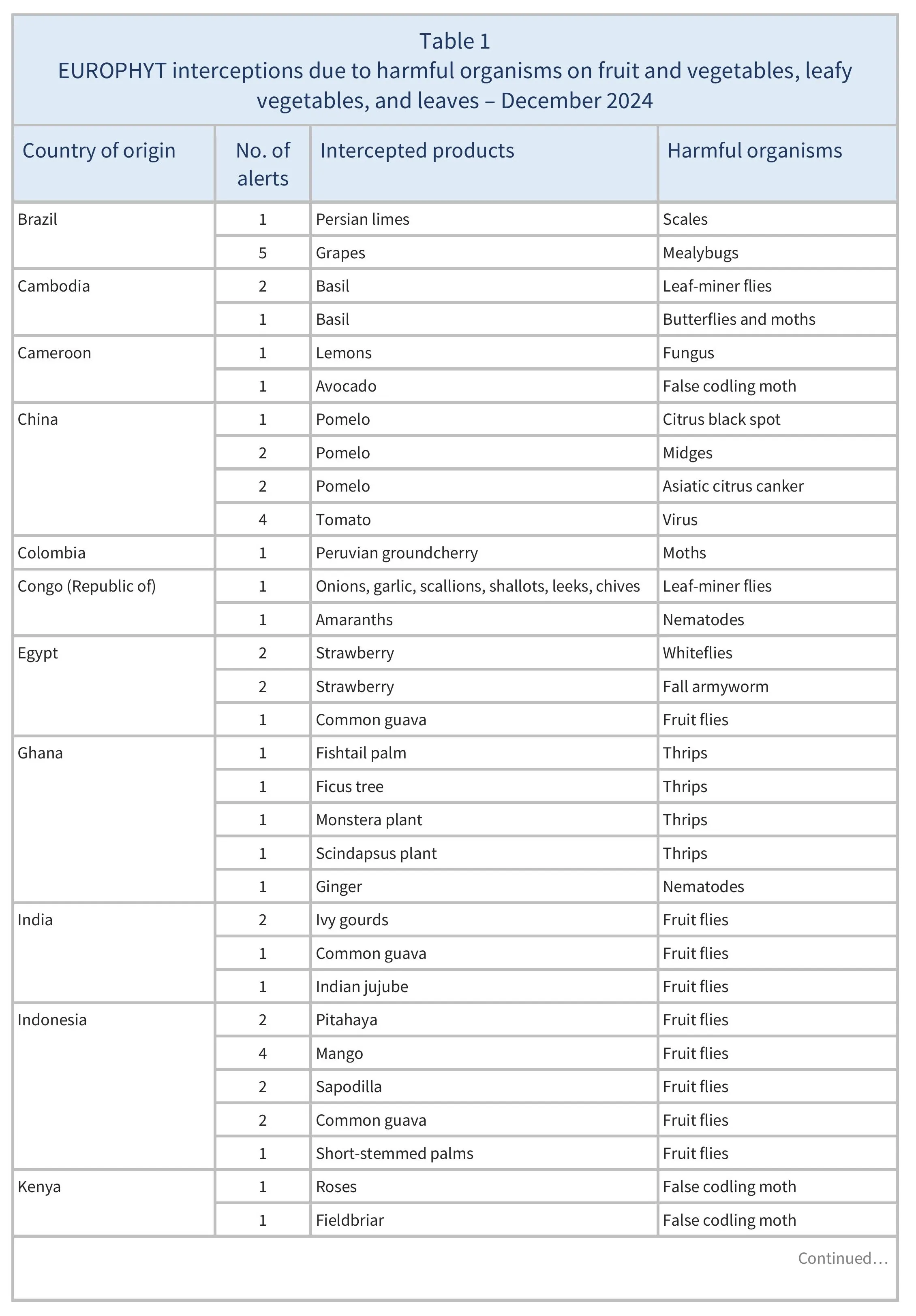 AG00555_Table1A_31-01-25