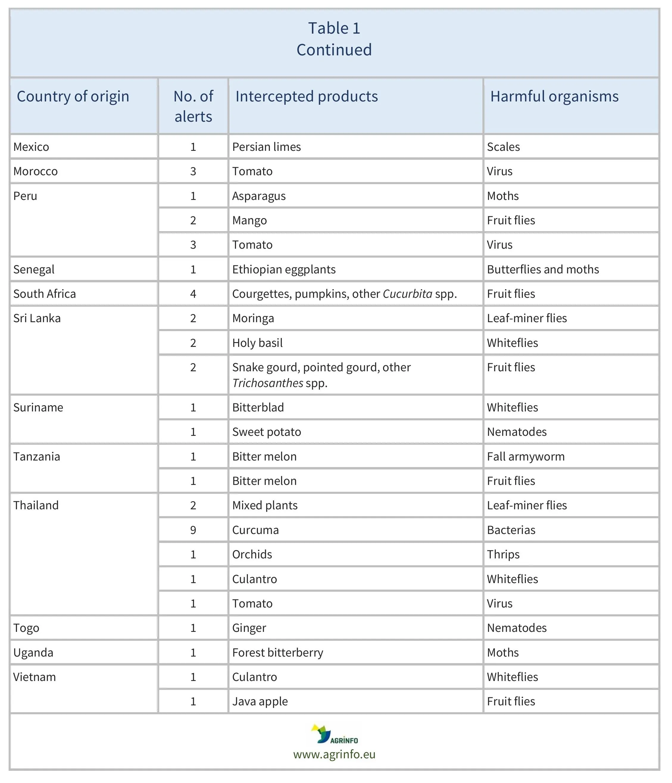 AG00555_Table1B_31-01-25