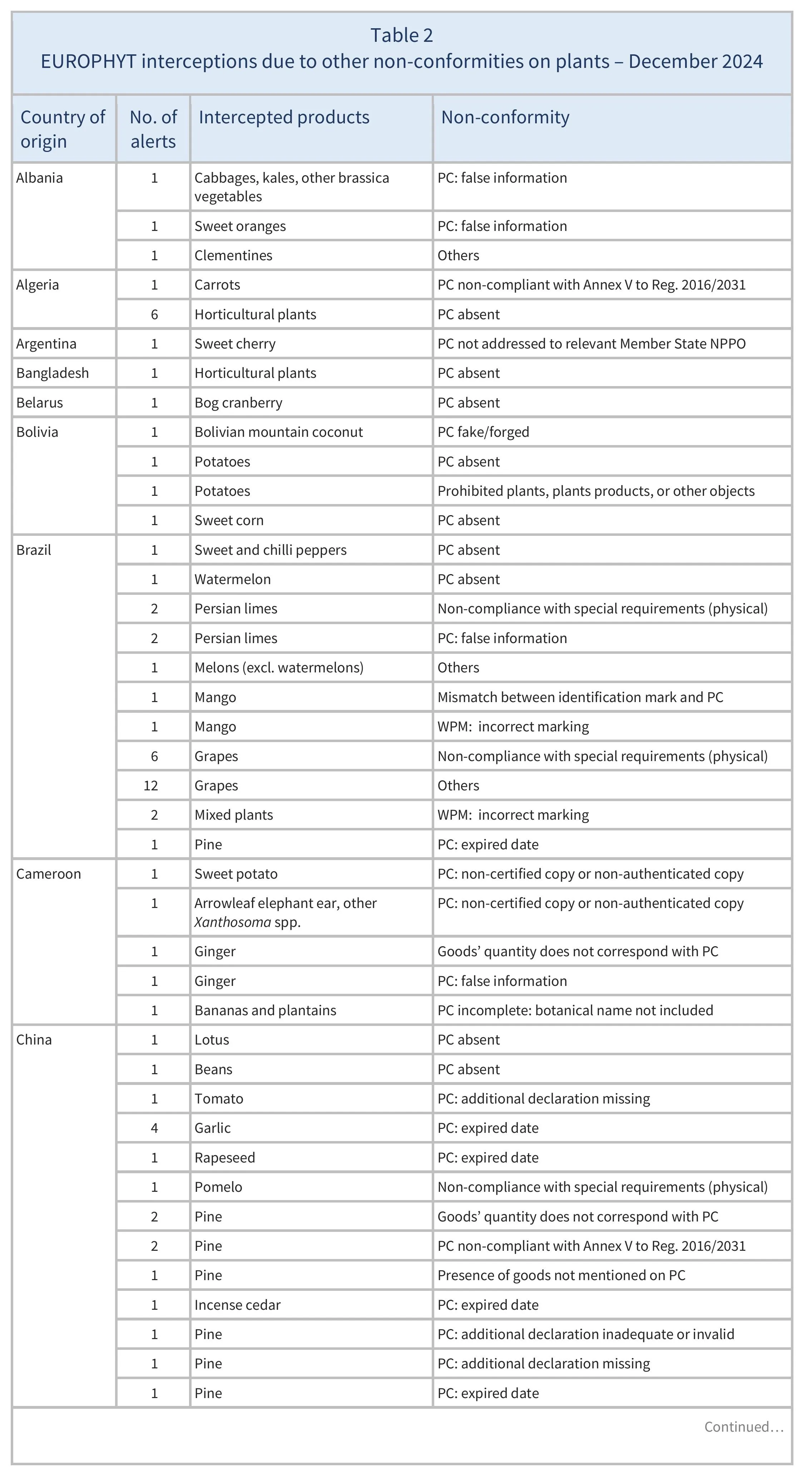 AG00555_Table2A_31-01-25