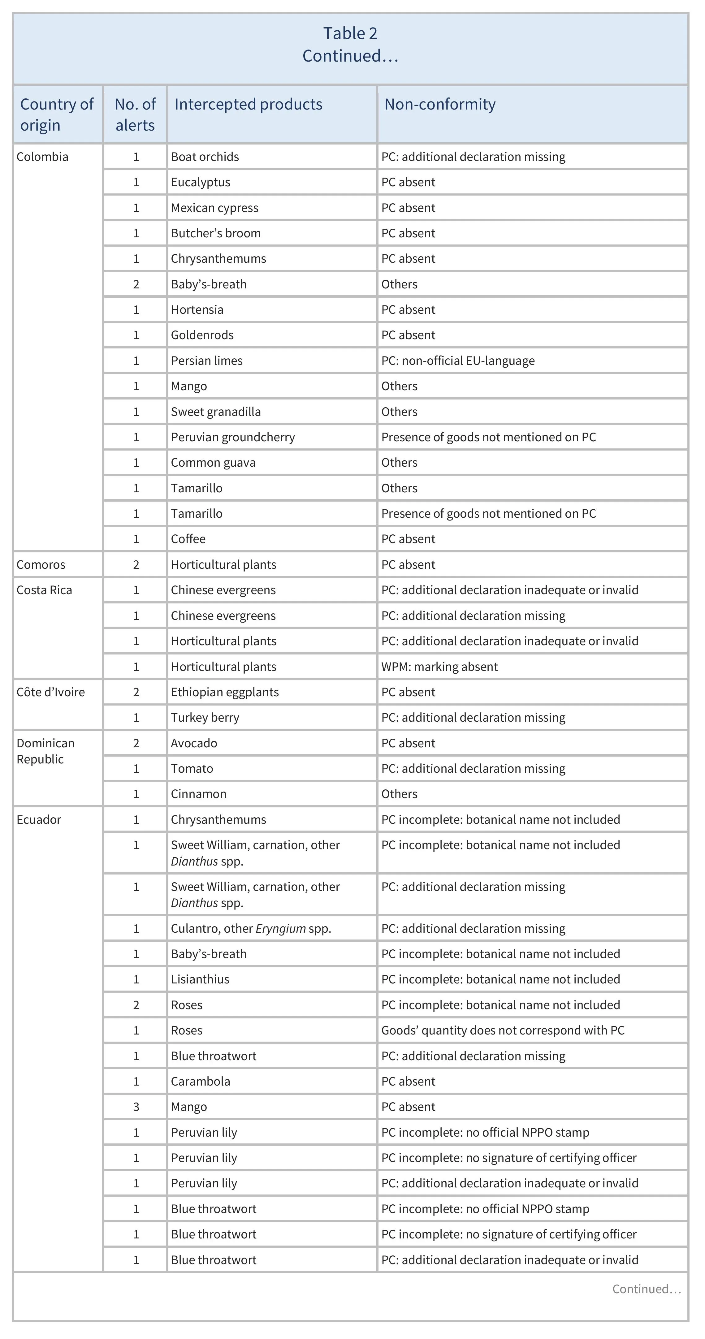 AG00555_Table2B_31-01-25