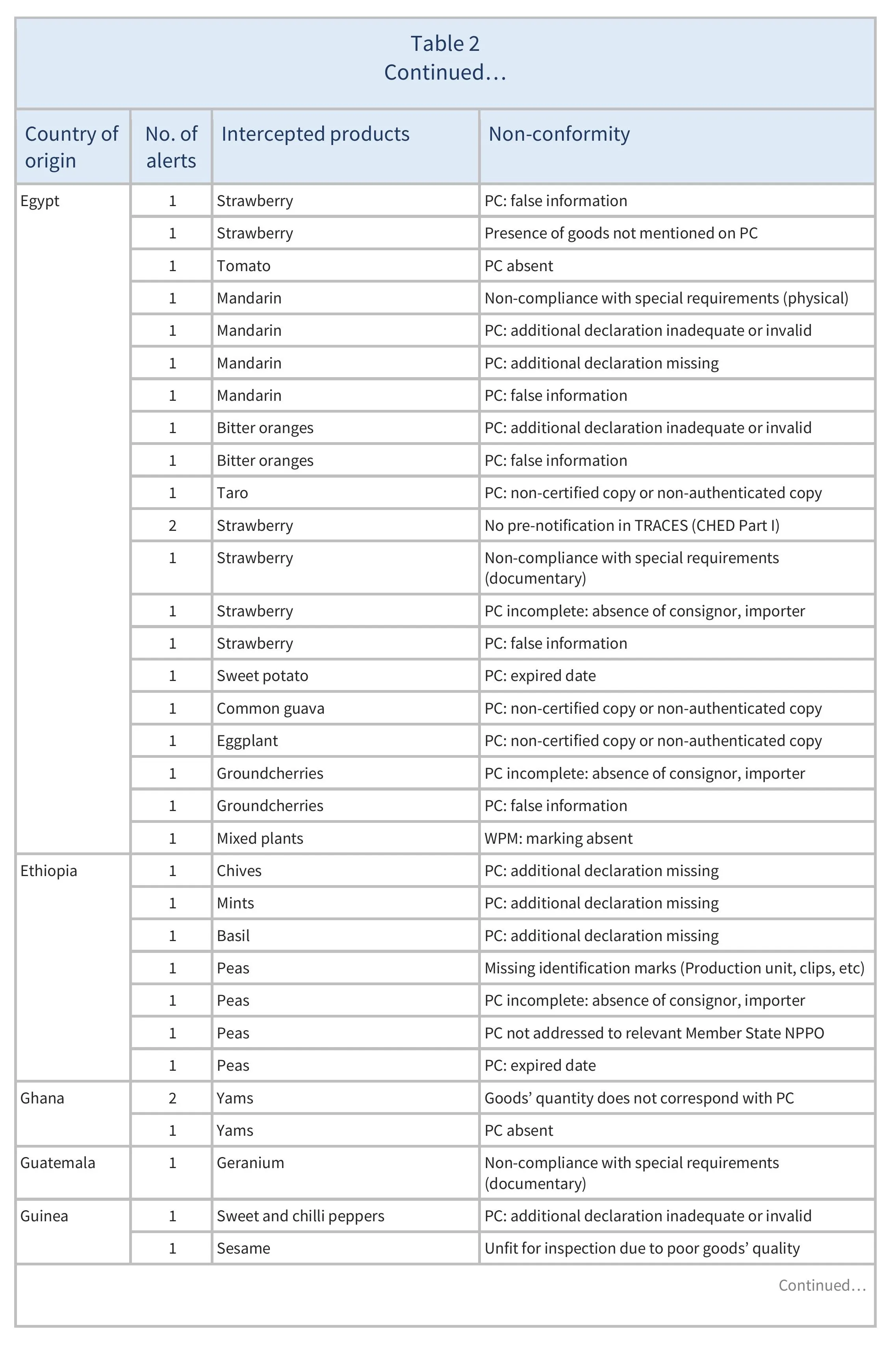 AG00555_Table2C_31-01-25_1