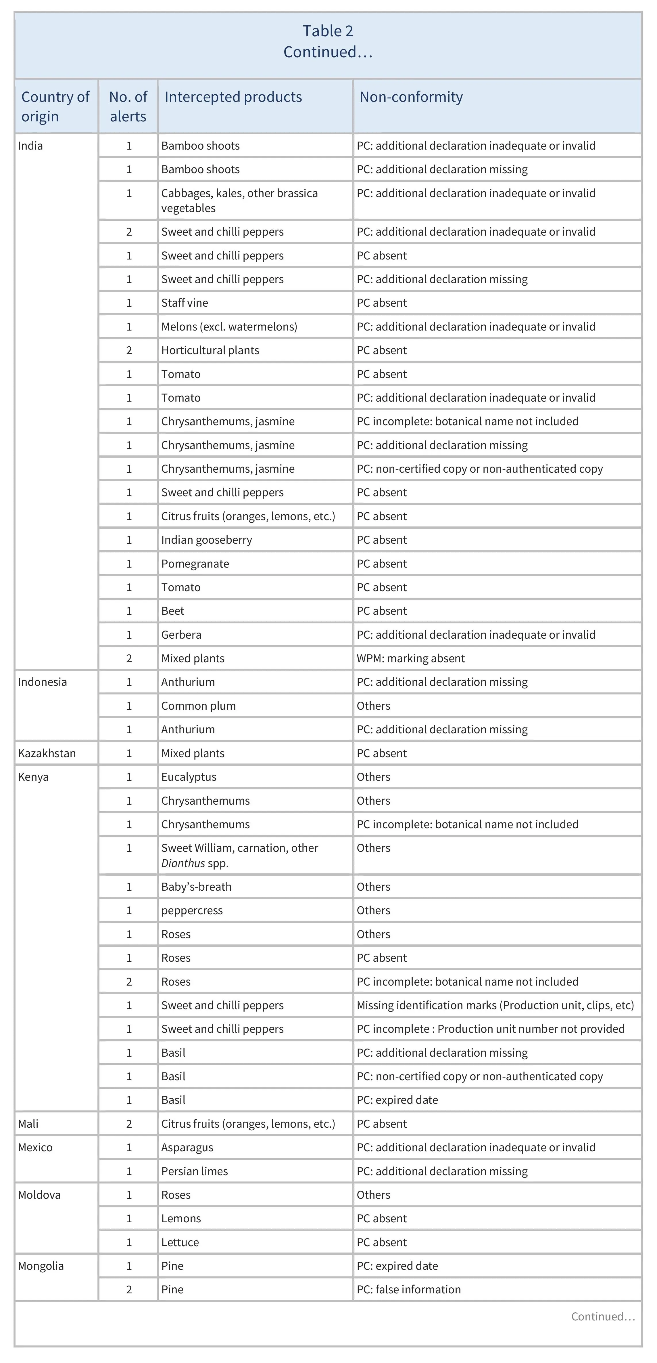 AG00555_Table2D_31-01-25