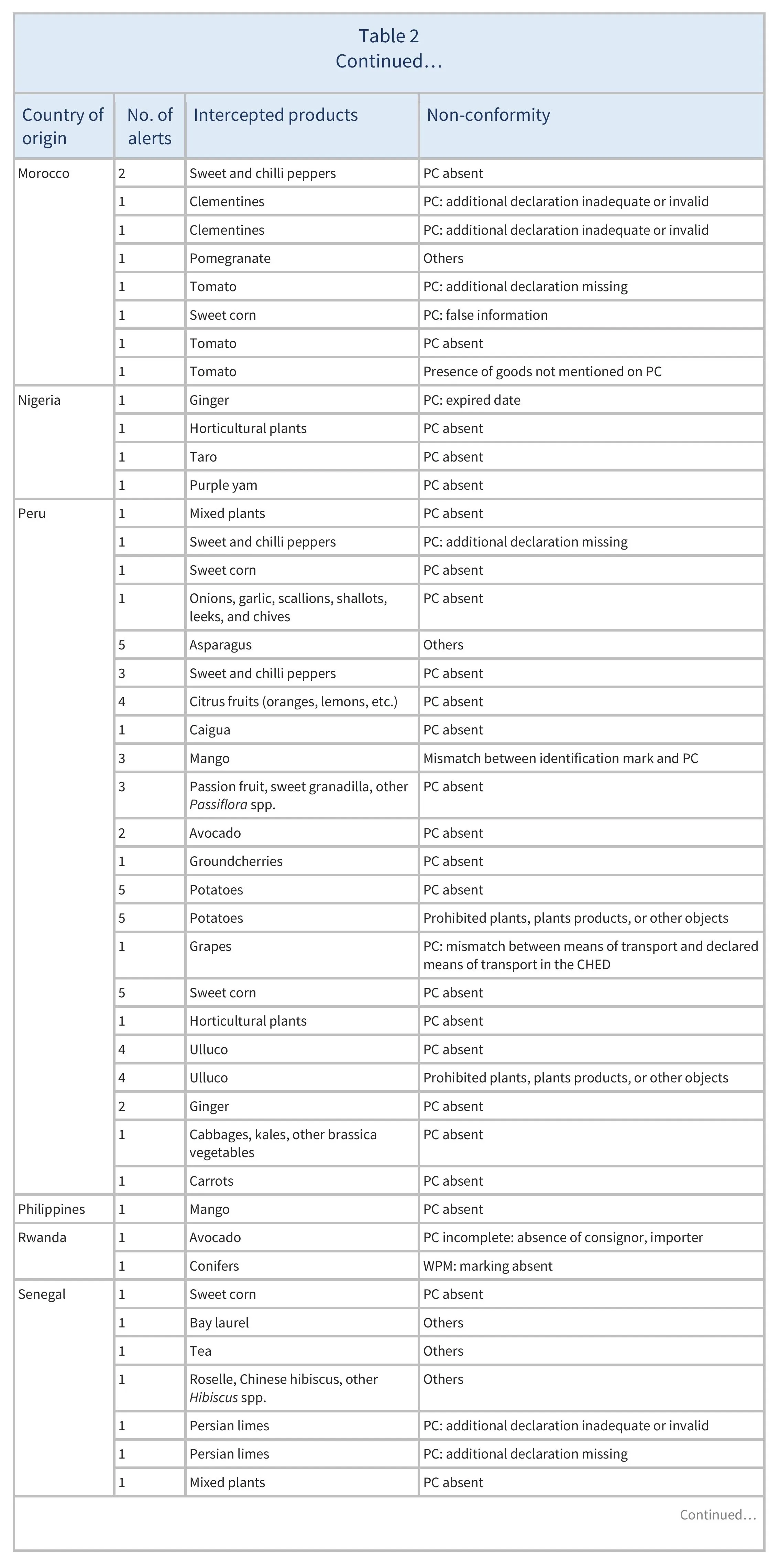 AG00555_Table2E_31-01-25