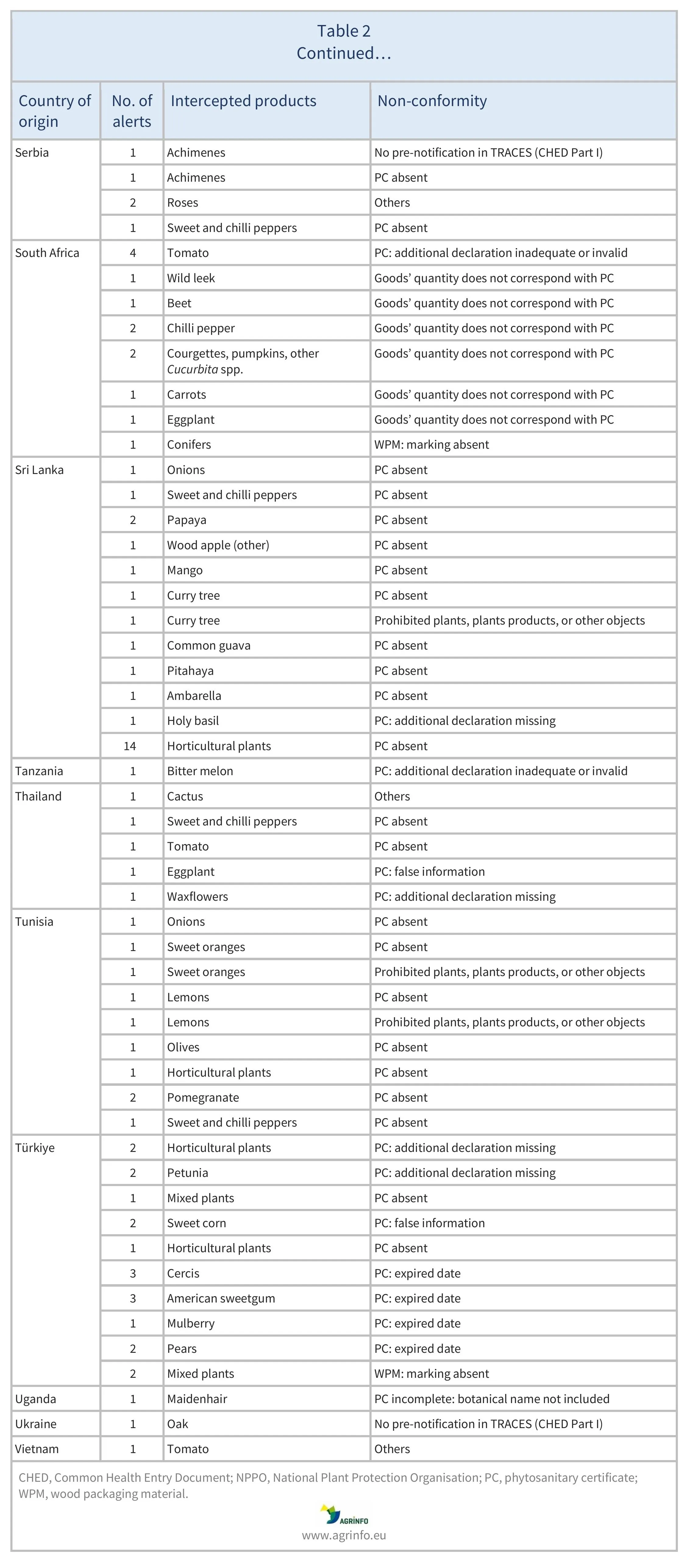 AG00555_Table2F_31-01-25