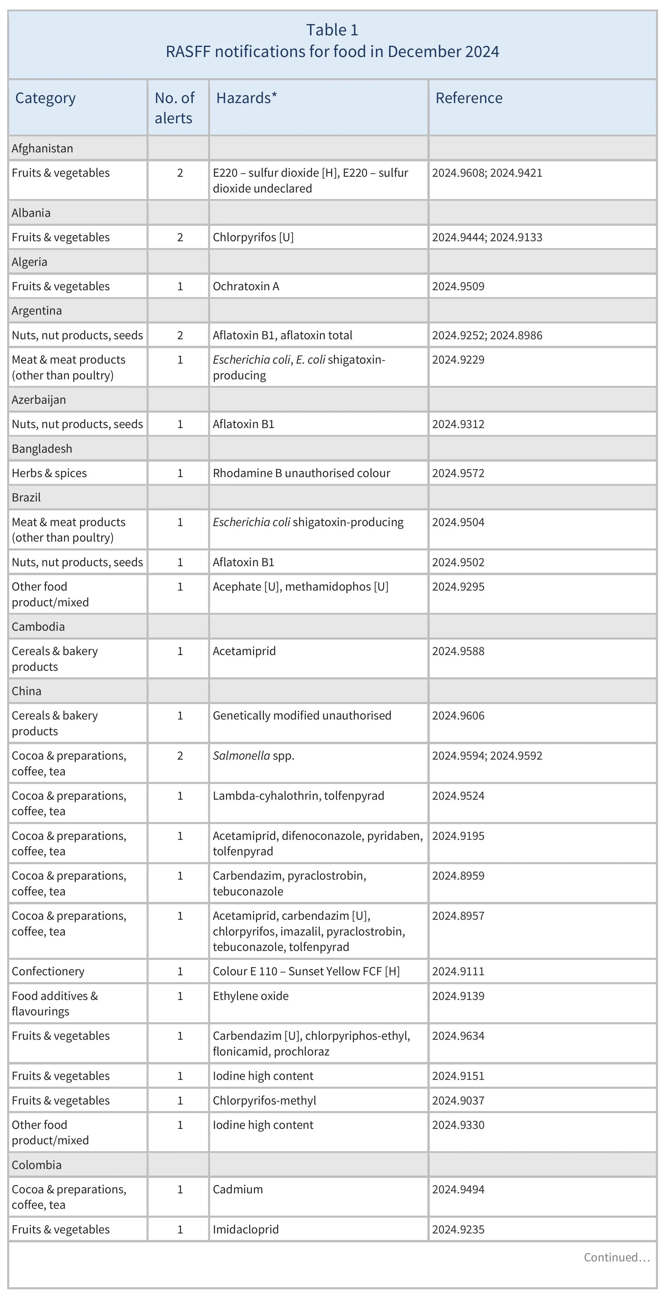 AG00556_Table1A_03-02-25